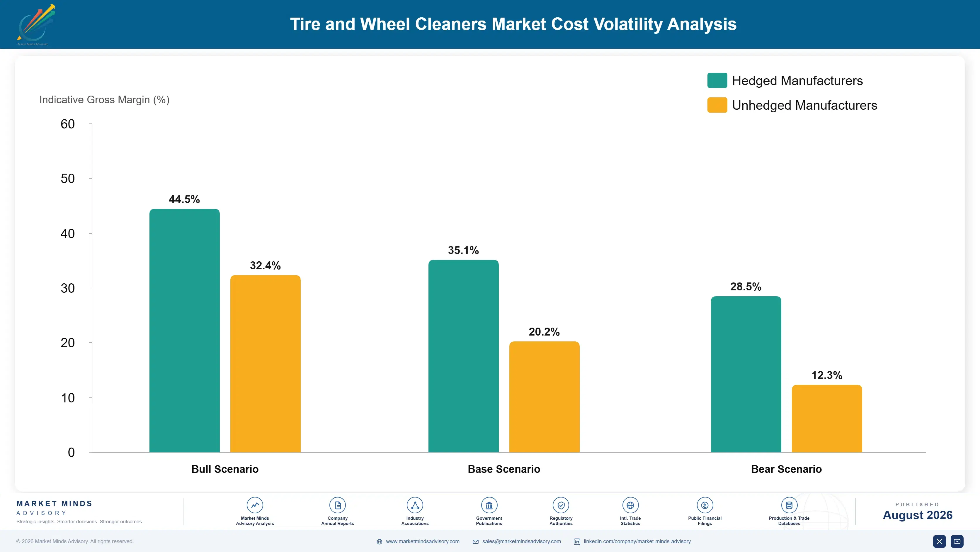 tire-wheel-cleaners-market-cost-volatility-analysis-1787322401555