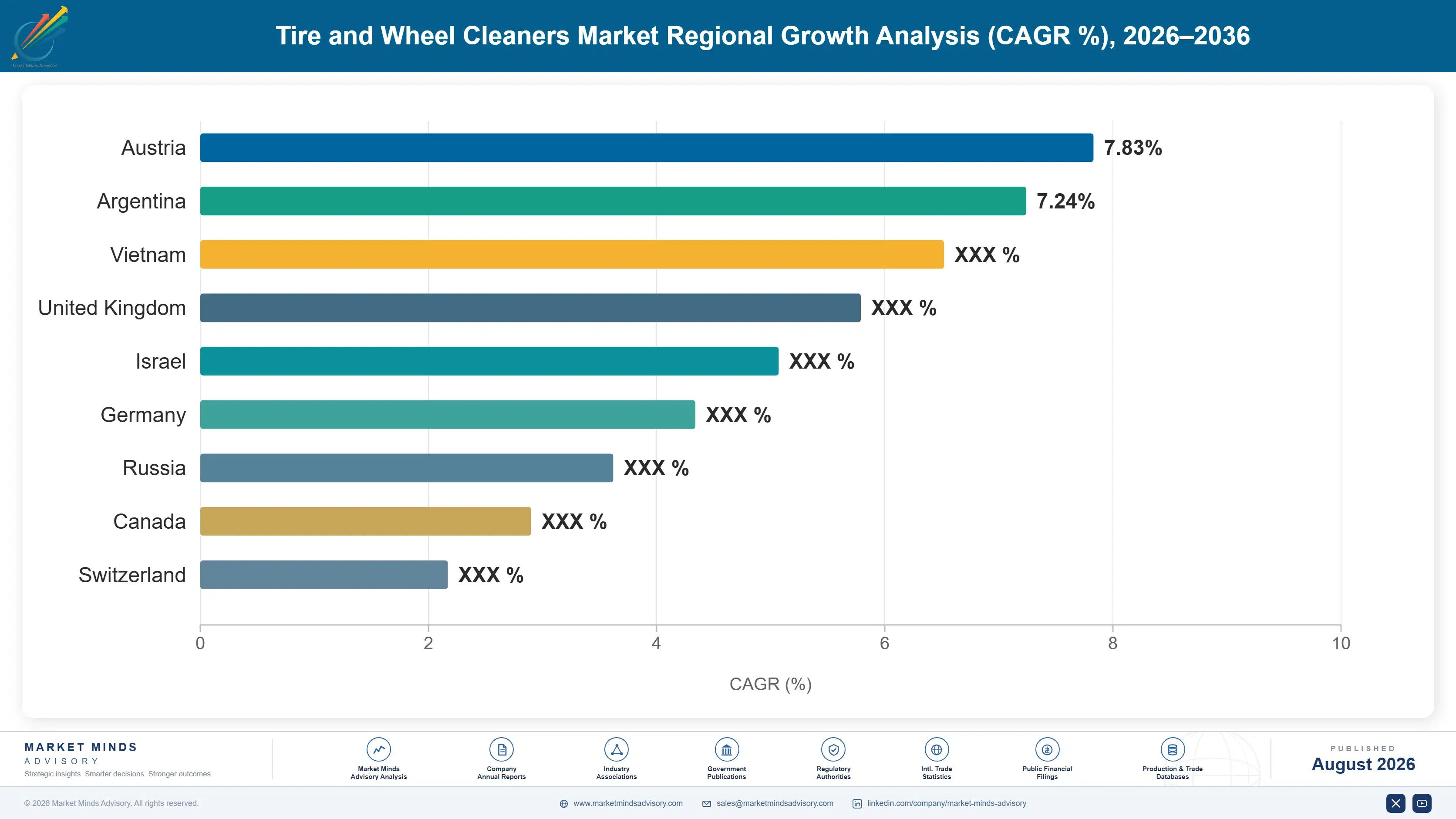 tire-wheel-cleaners-market-country-cagr-analysis-1787322400363