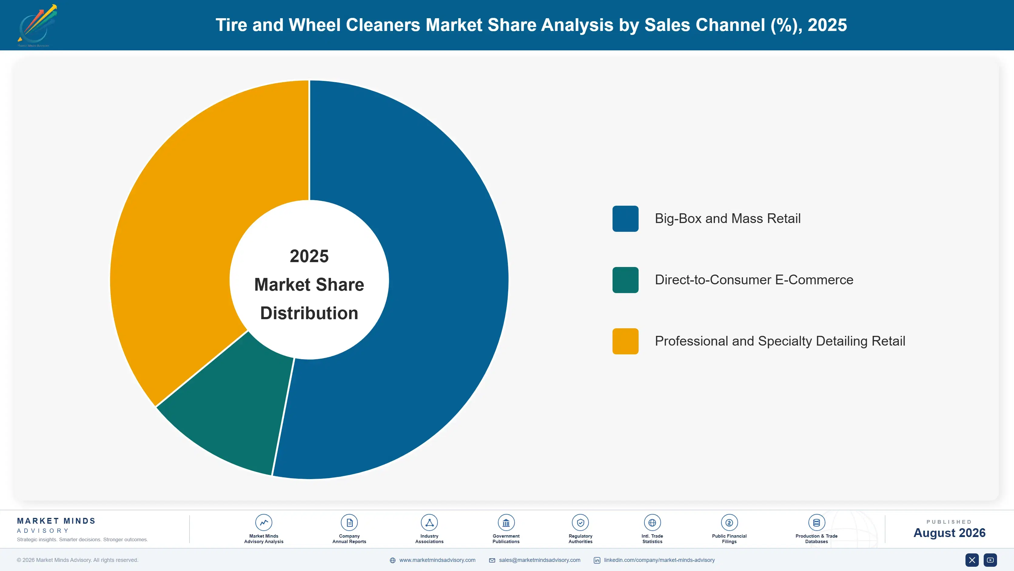 tire-wheel-cleaners-market-market-share-analysis-1787322399498