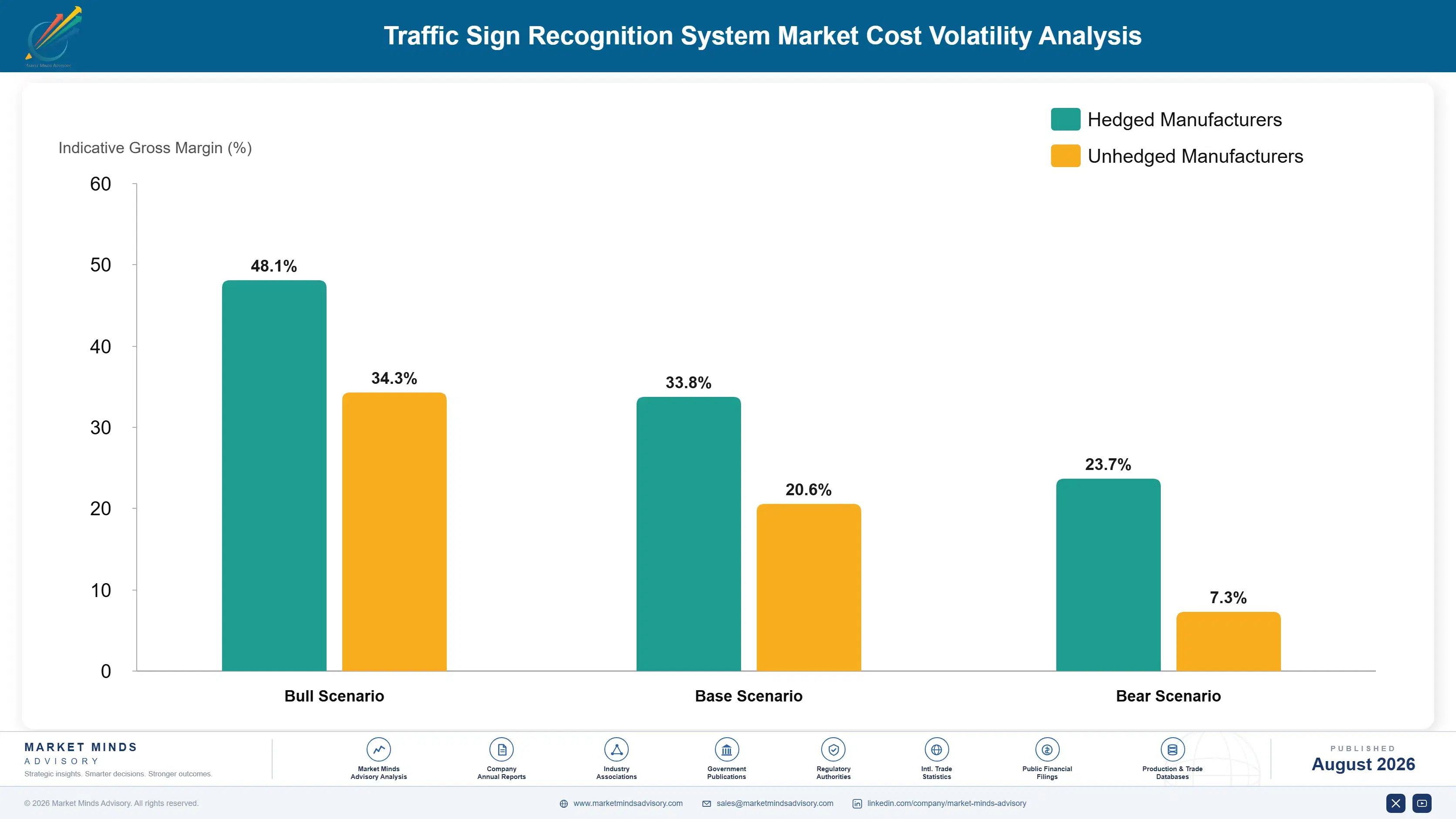 traffic-sign-recognition-system-market-cost-volatility-analysis-1787321901122