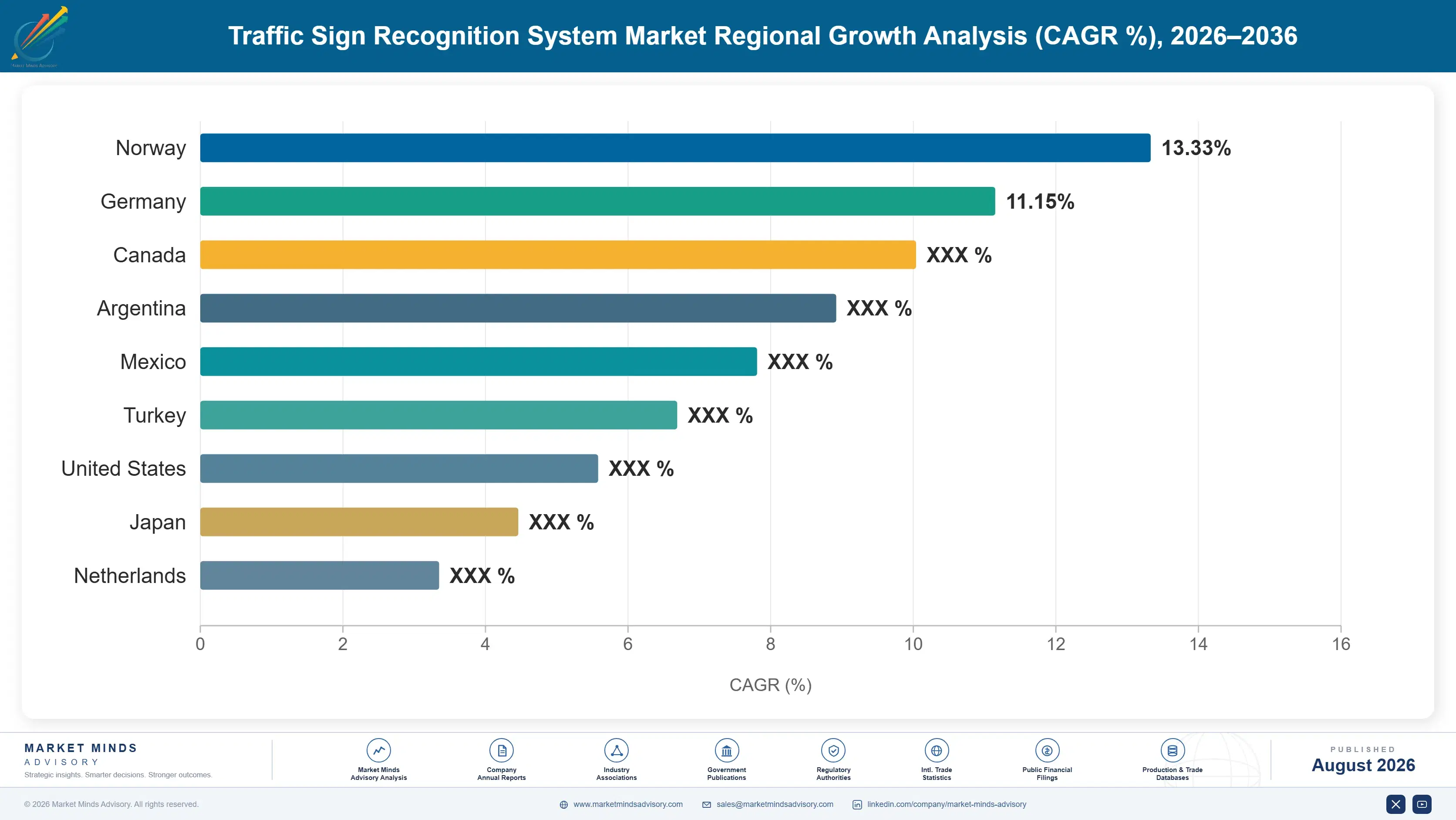 traffic-sign-recognition-system-market-country-cagr-analysis-1787321900407