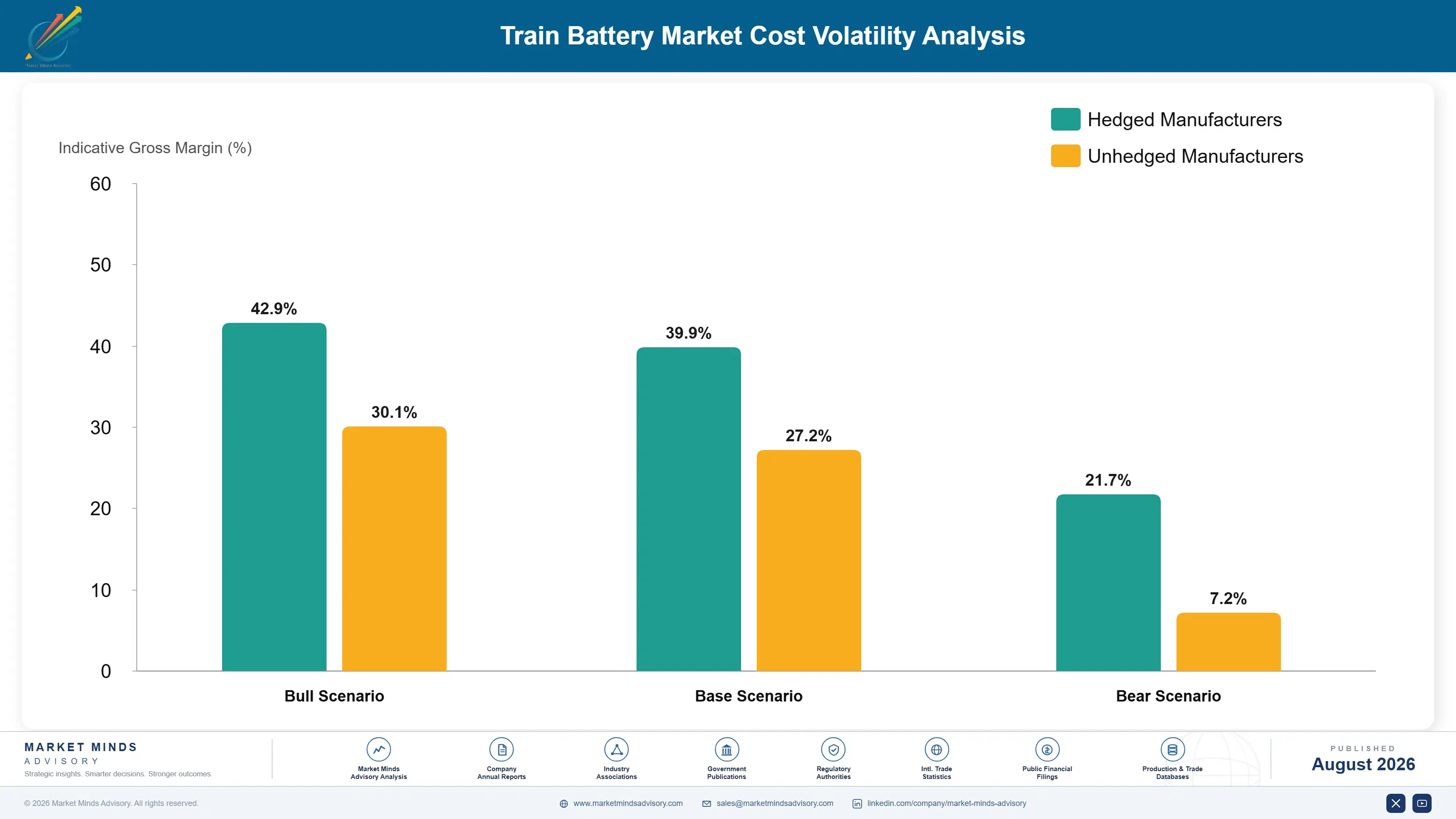 train-battery-market-cost-volatility-analysis-1787322573638