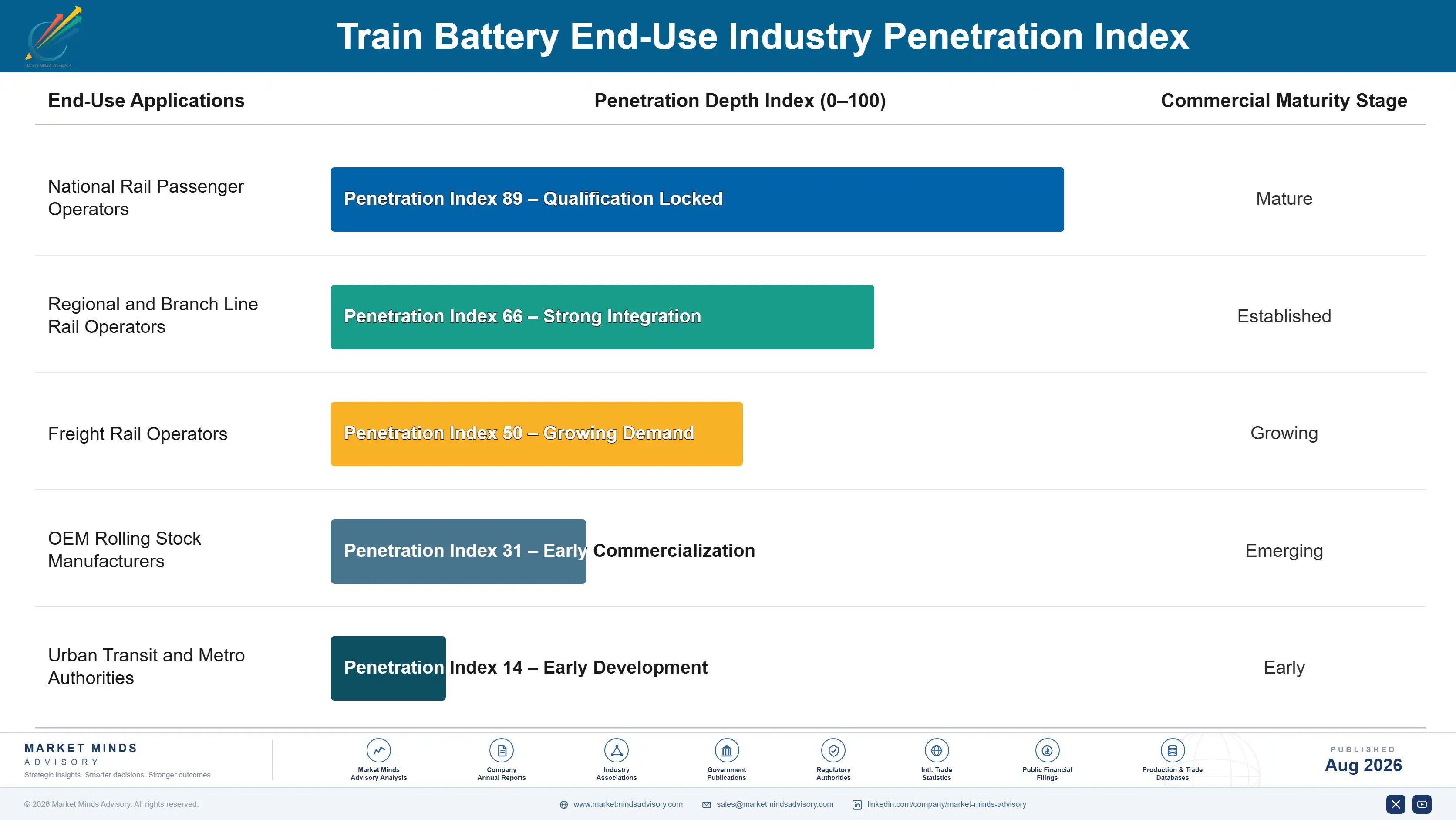 train-battery-market-end-use-penetration-index-1787322574630
