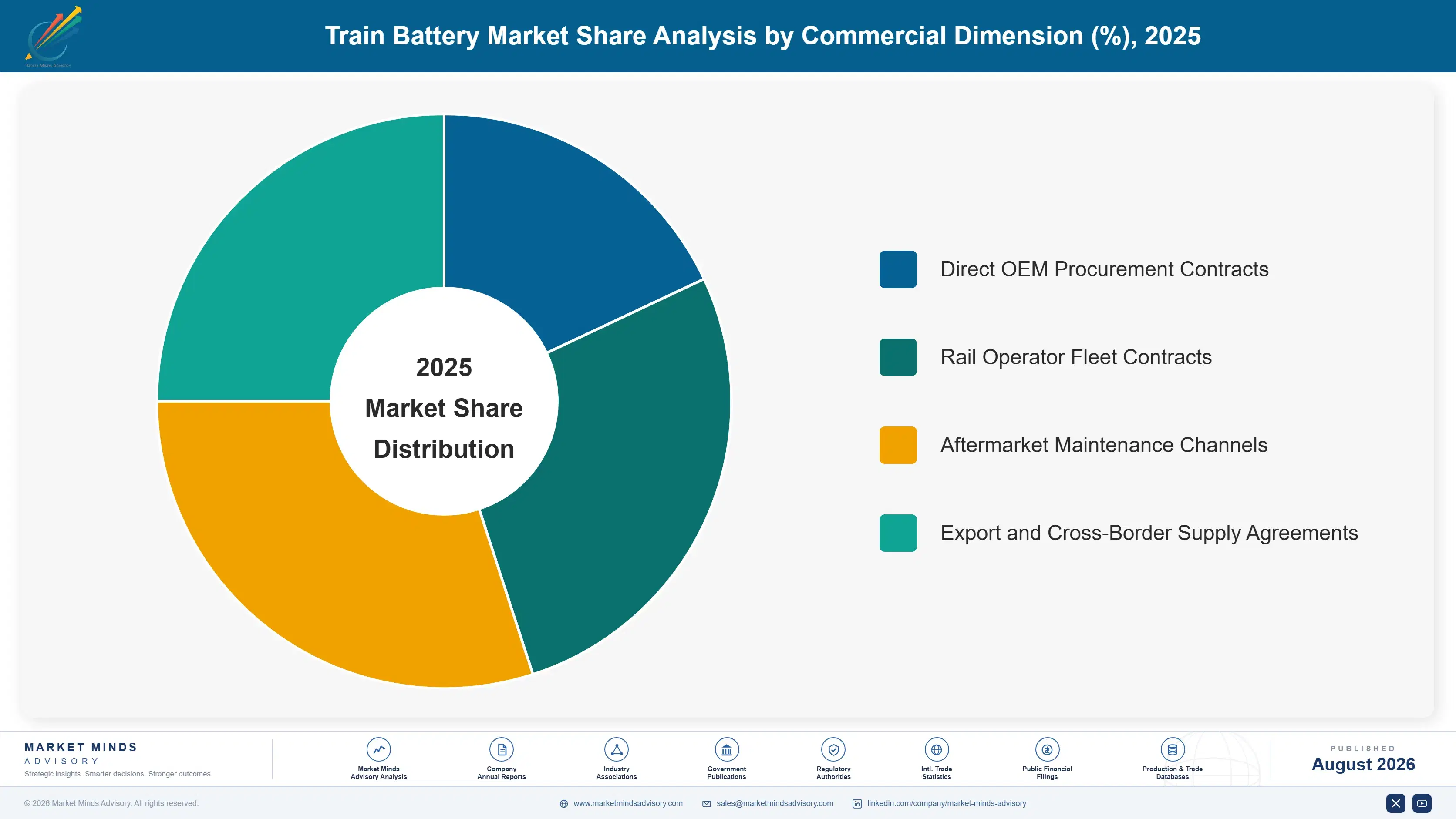 train-battery-market-market-share-analysis-1787322572419