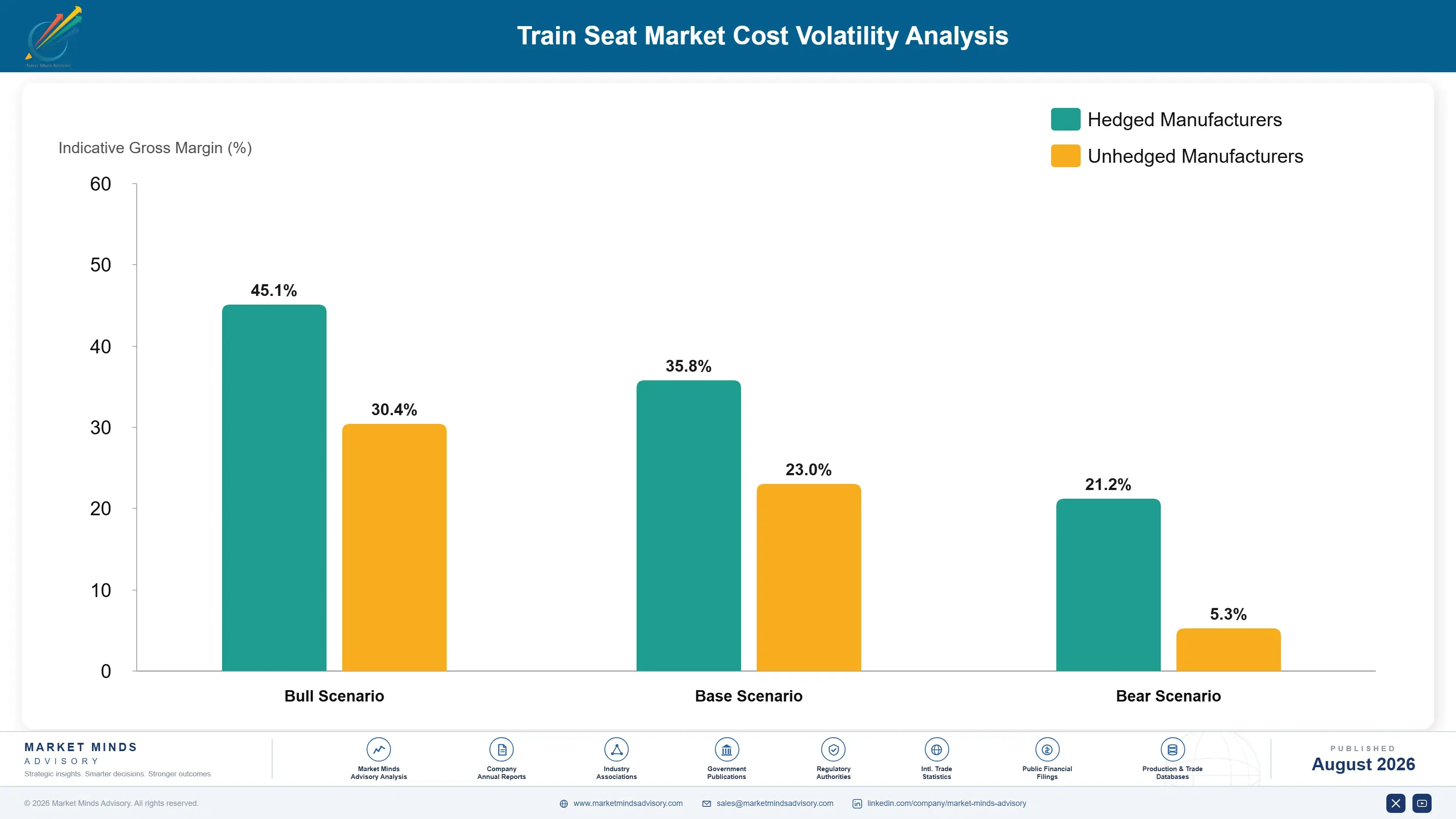 train-seat-market-cost-volatility-analysis-1787323023027