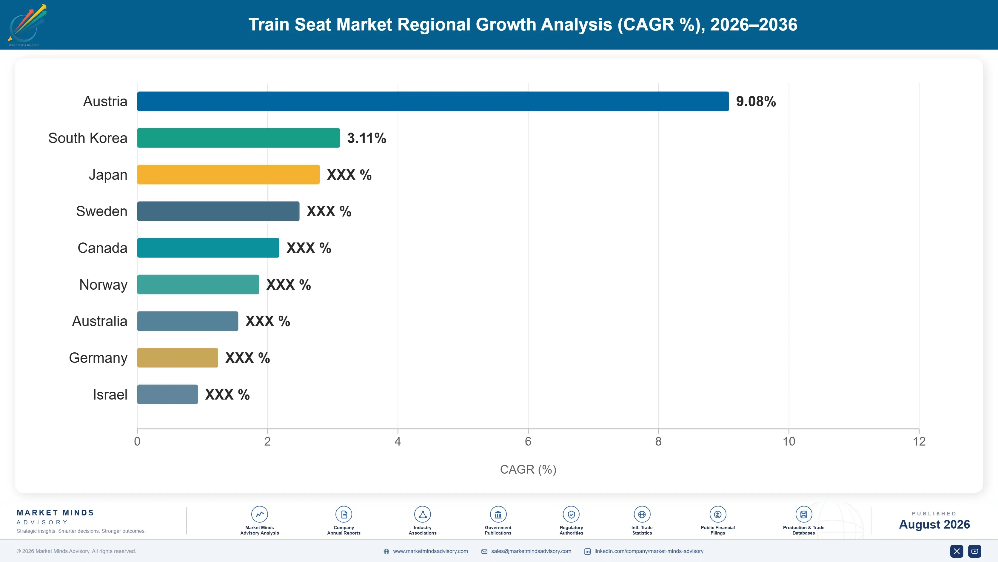 train-seat-market-country-cagr-analysis-1787323022310