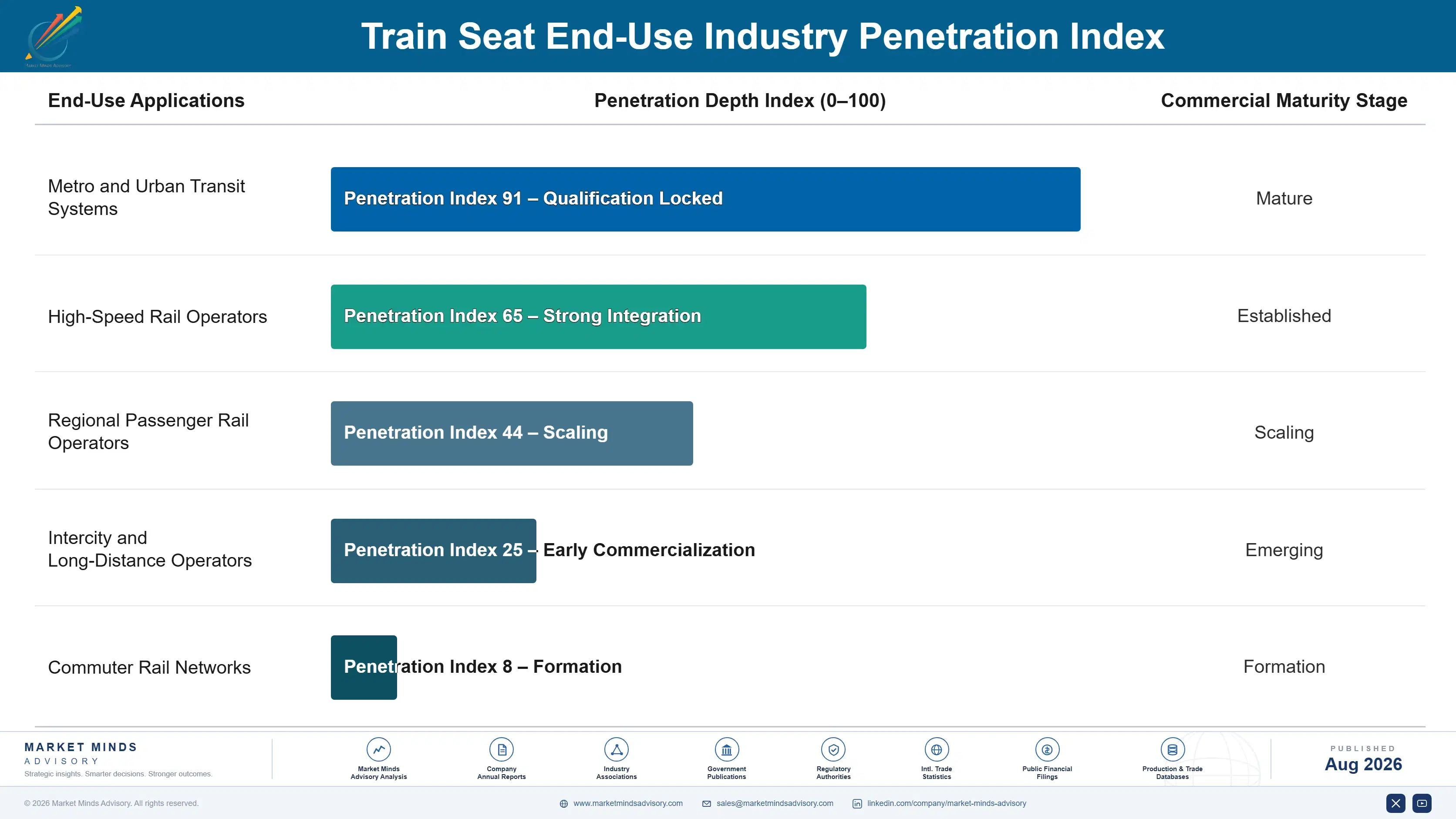 train-seat-market-end-use-penetration-index-1787323024019