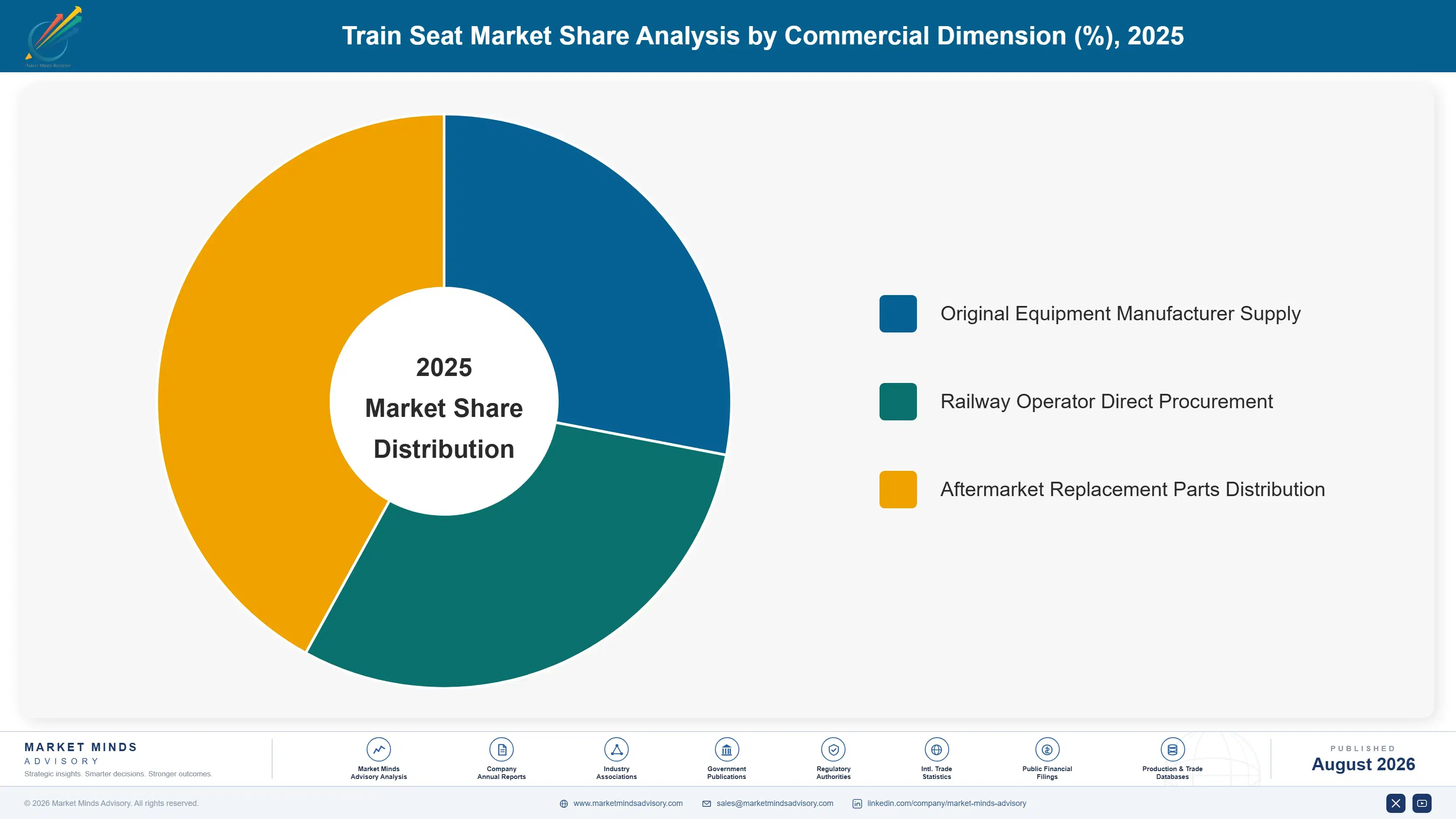 train-seat-market-market-share-analysis-1787323021803
