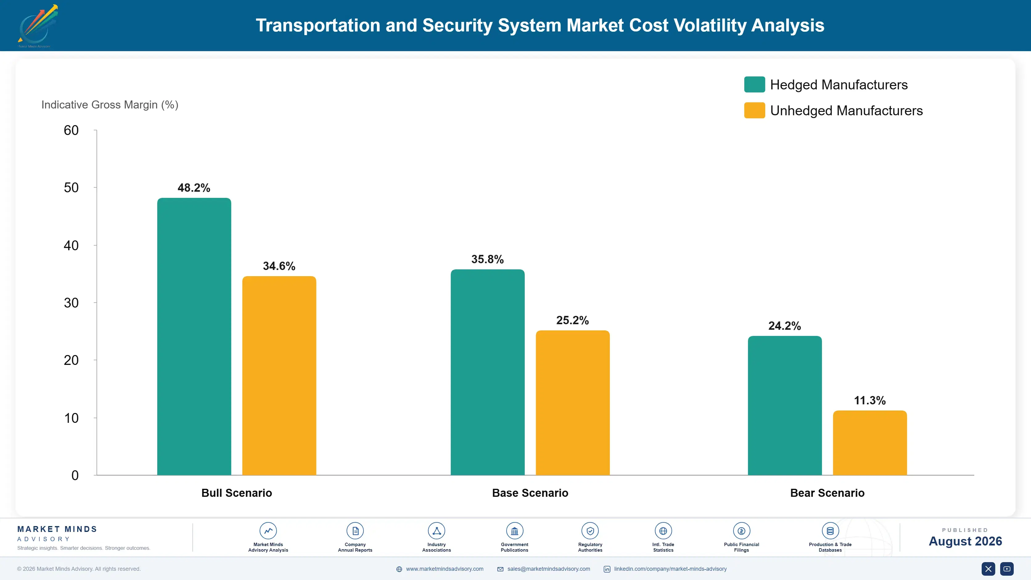 transportation-and-security-system-market-cost-volatility-analysis-1787639466434