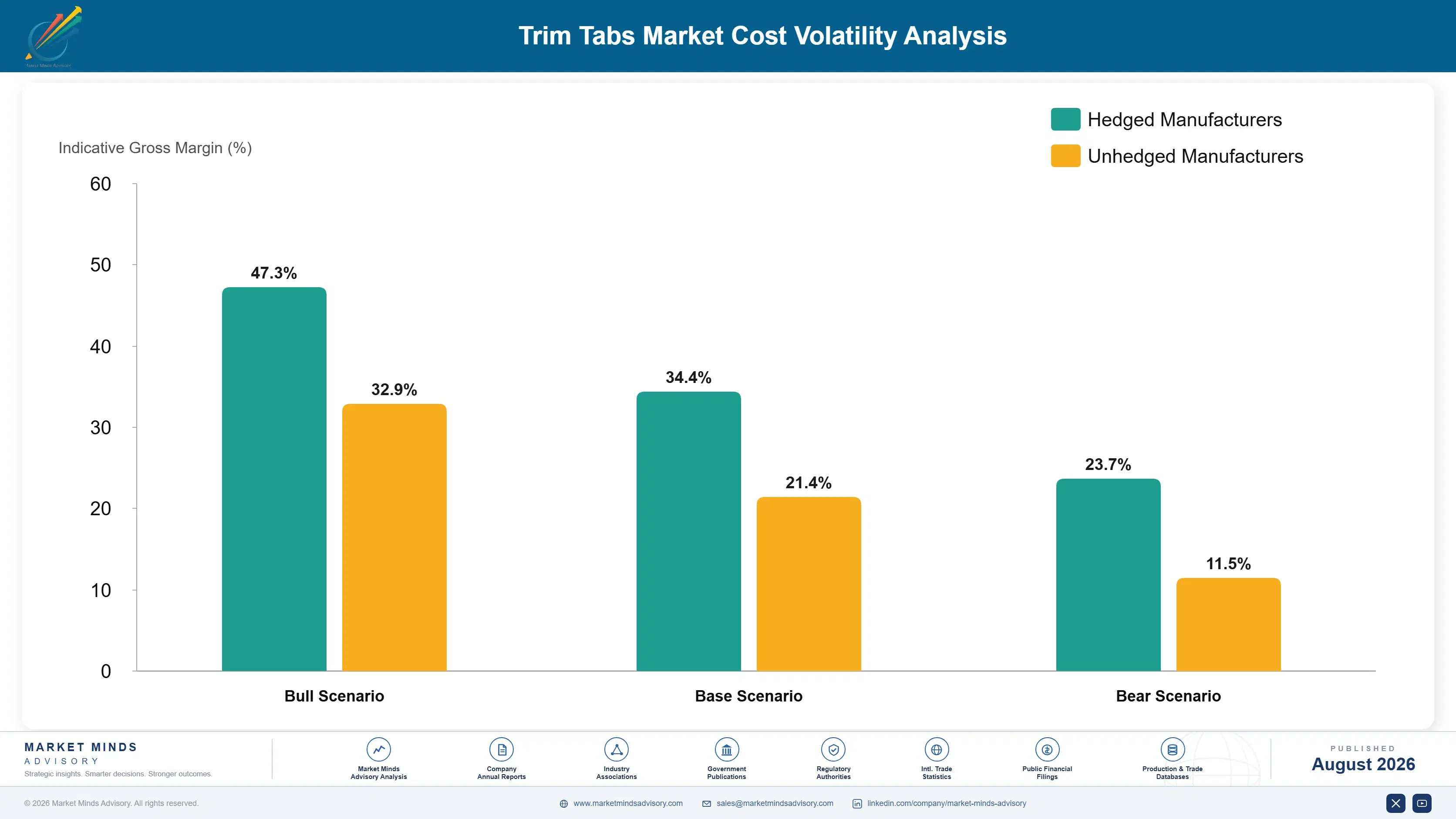 trim-tabs-market-cost-volatility-analysis-1787322892306
