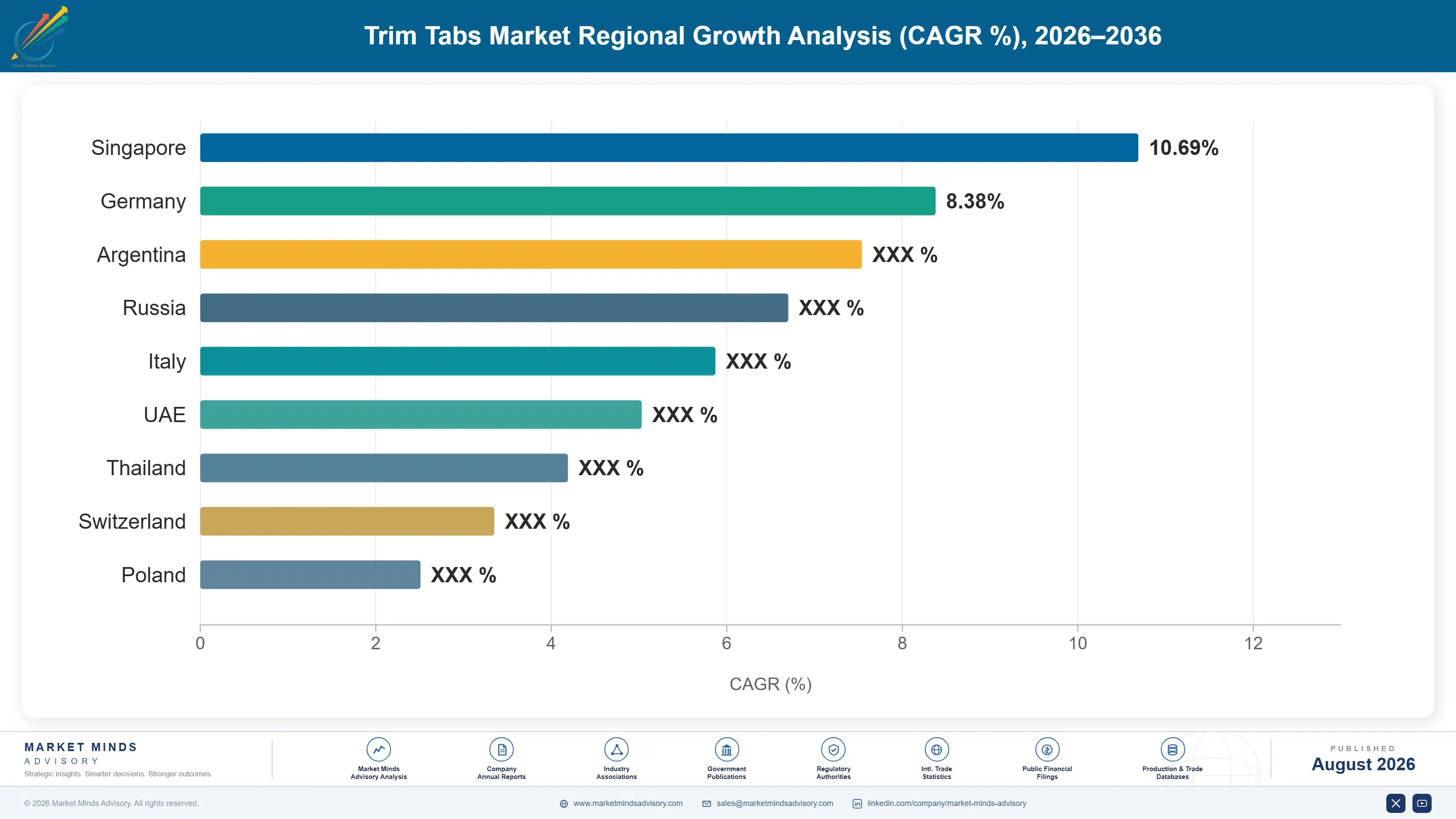 trim-tabs-market-country-cagr-analysis-1787322891589