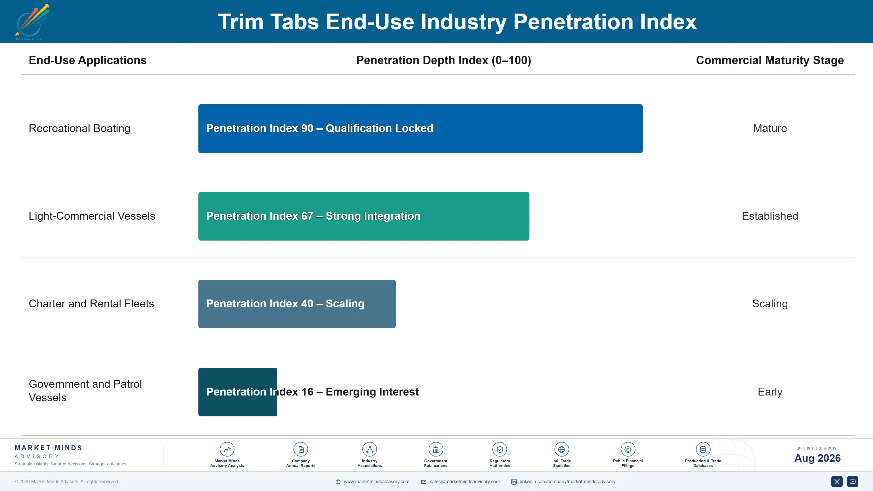 trim-tabs-market-end-use-penetration-index-1787322893299