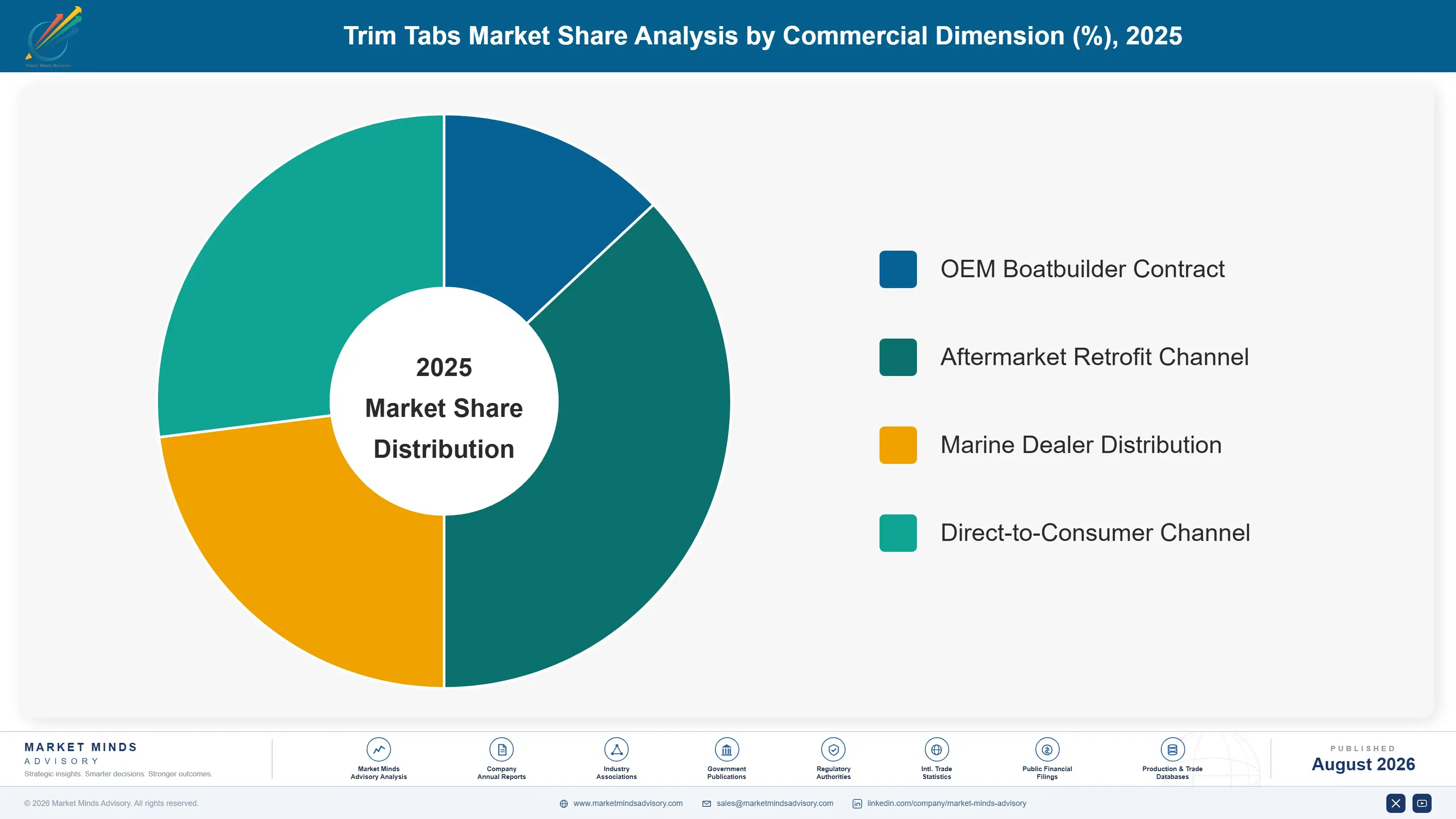 trim-tabs-market-market-share-analysis-1787322891076