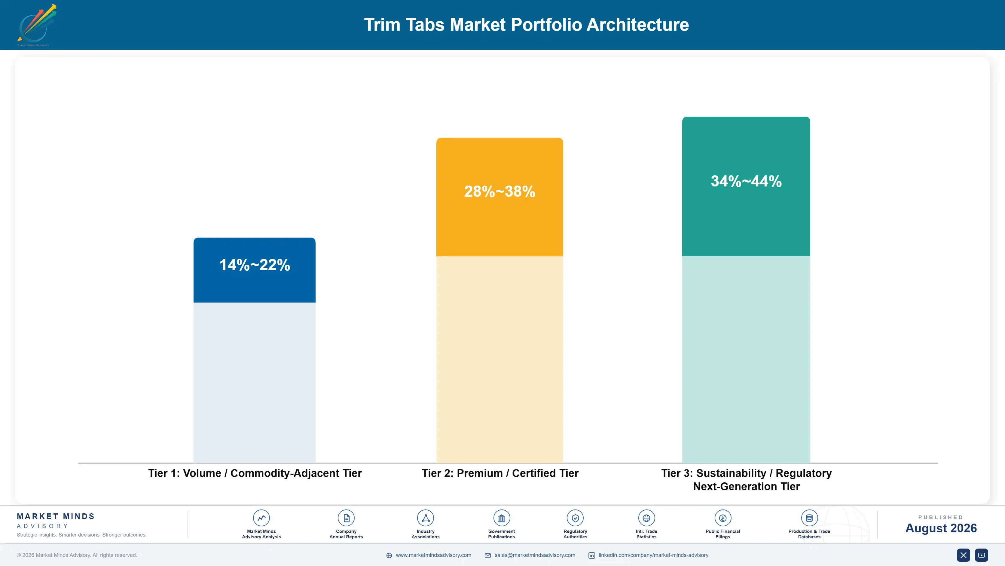 trim-tabs-market-portfolio-architecture-1787322892809