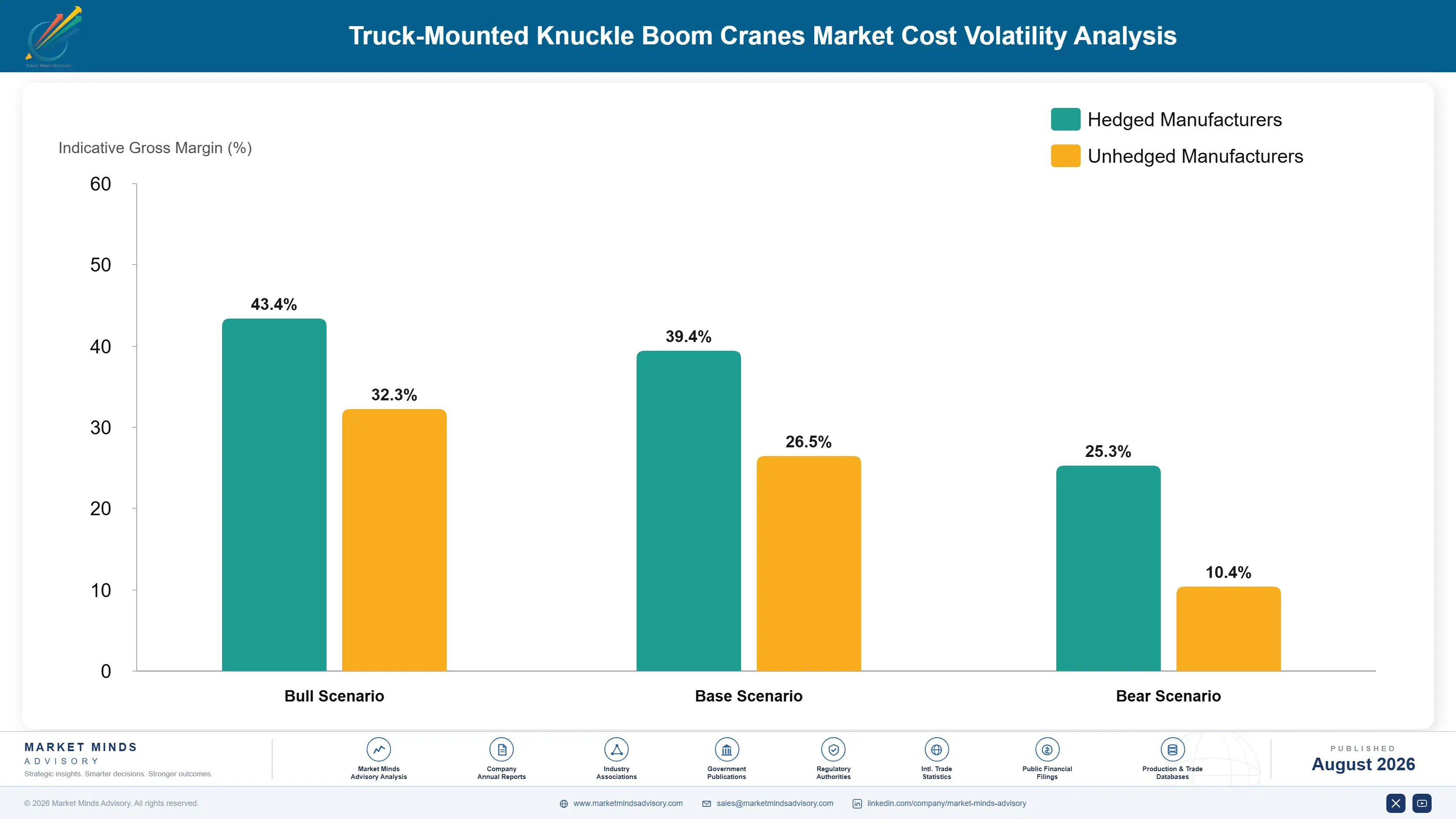 truck-mounted-knuckle-boom-cranes-market-cost-volatility-analysis-1787322090812