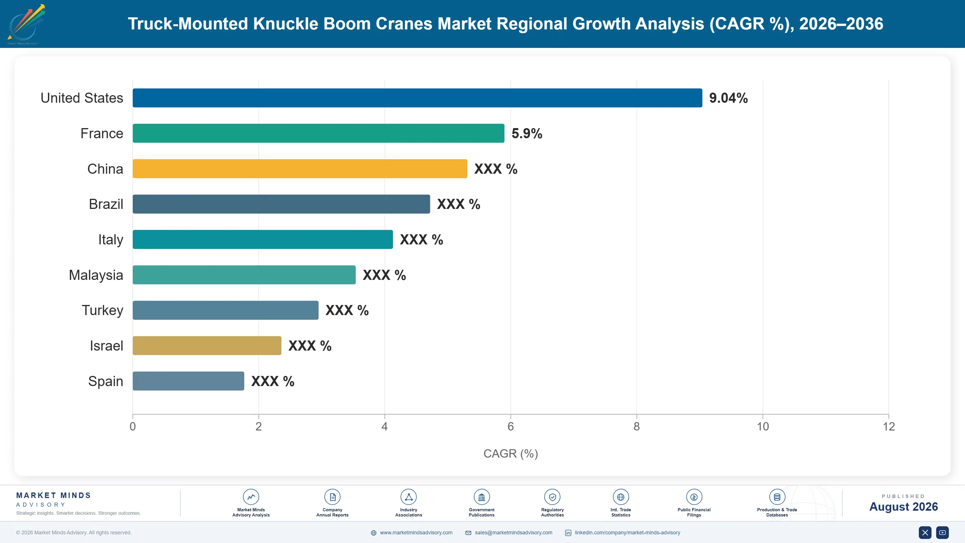 truck-mounted-knuckle-boom-cranes-market-country-cagr-analysis-1787322090001