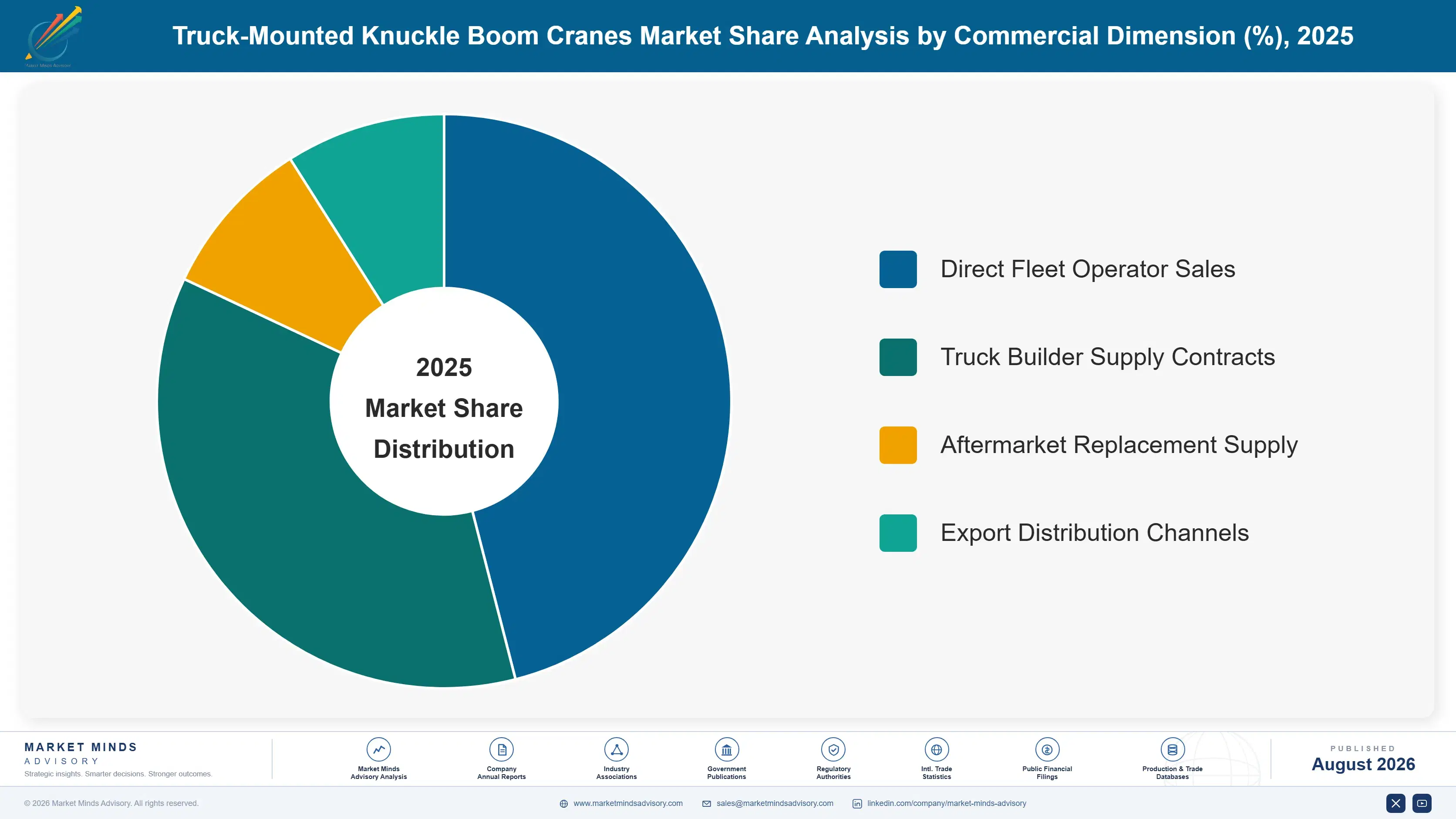 truck-mounted-knuckle-boom-cranes-market-market-share-analysis-1787322089146