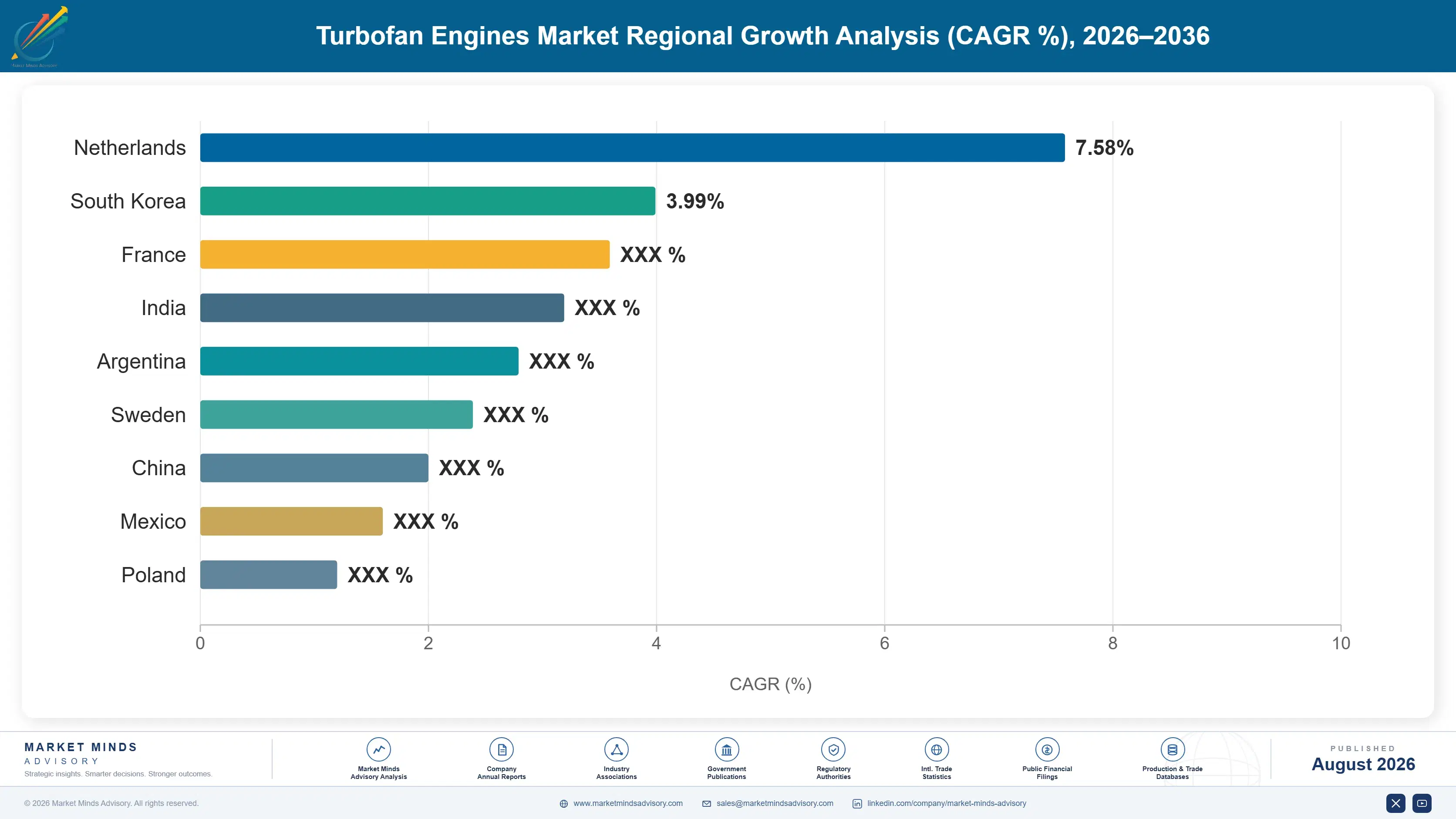 turbofan-engines-market-country-cagr-analysis-1787322259273