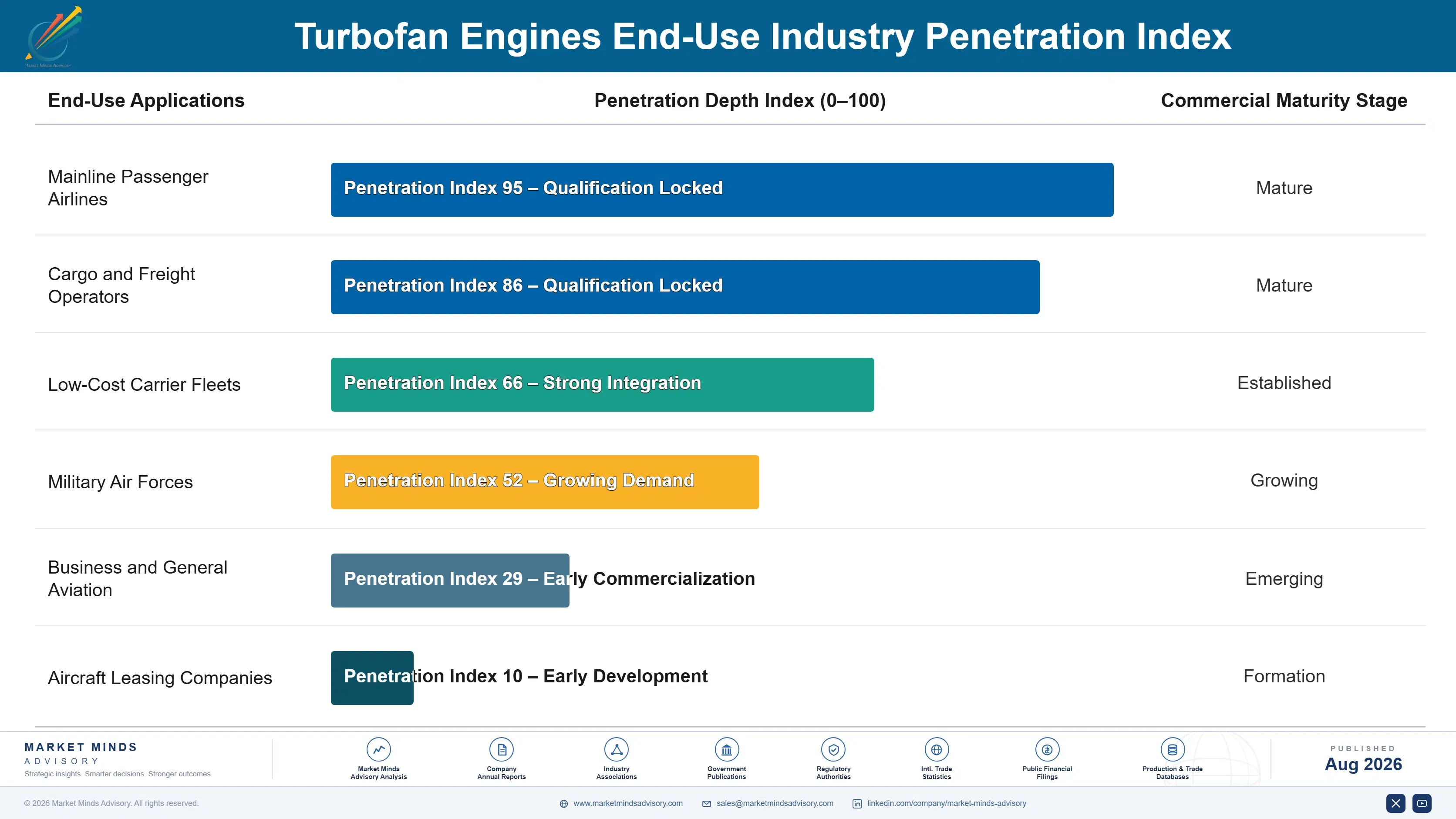 turbofan-engines-market-end-use-penetration-index-1787322260985