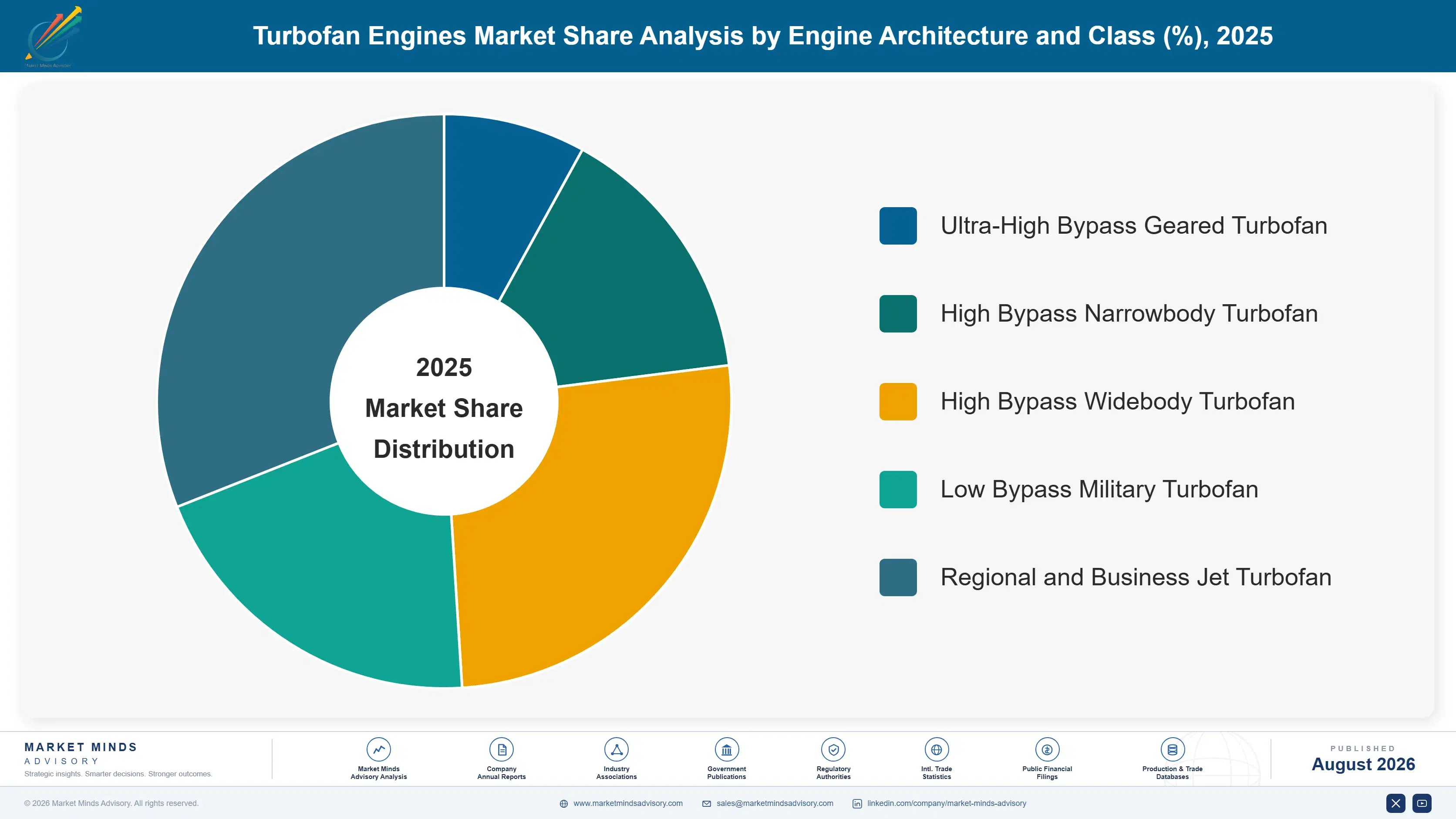 turbofan-engines-market-market-share-analysis-1787322258753