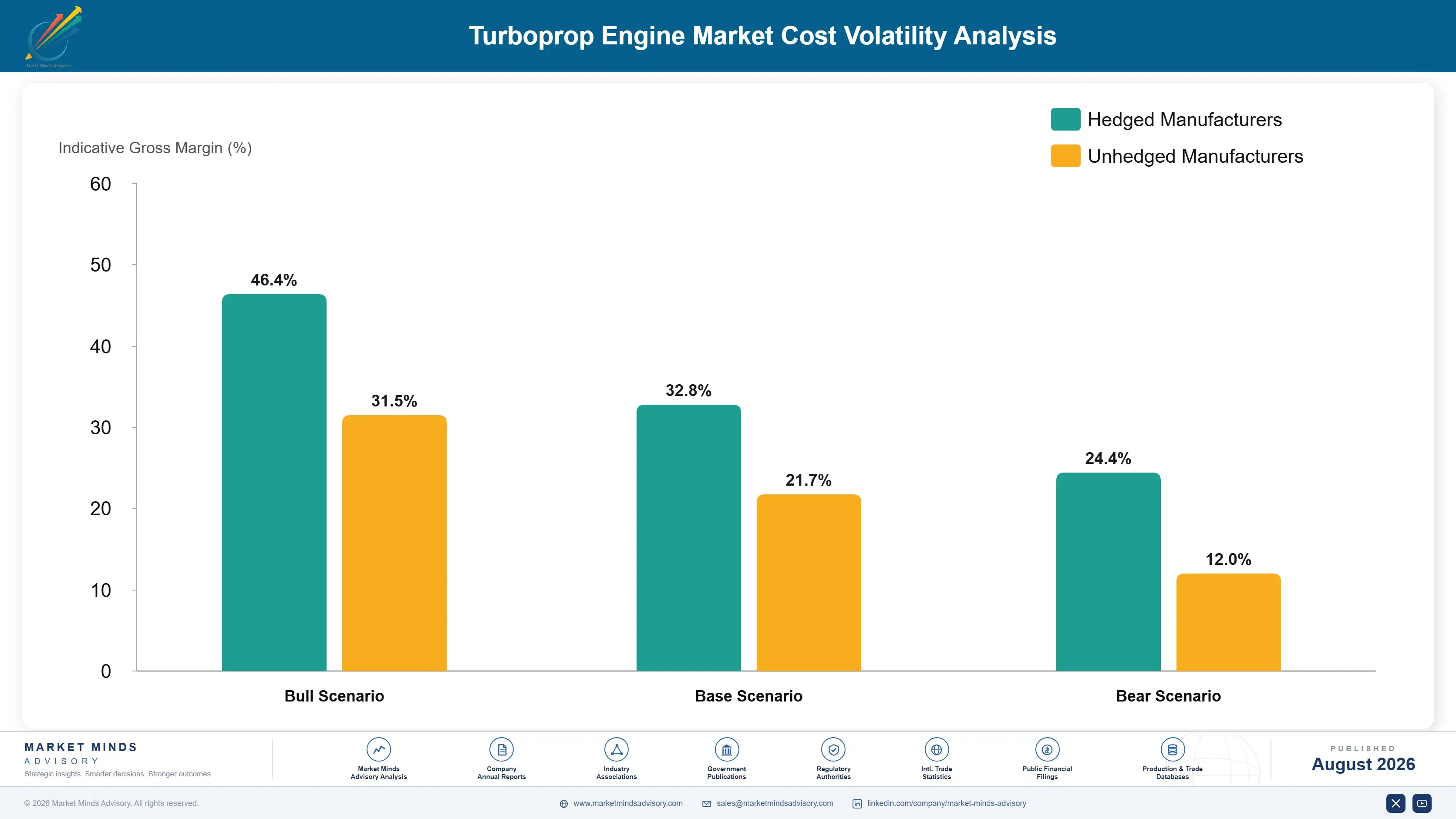 turboprop-engine-market-cost-volatility-analysis-1787640433509