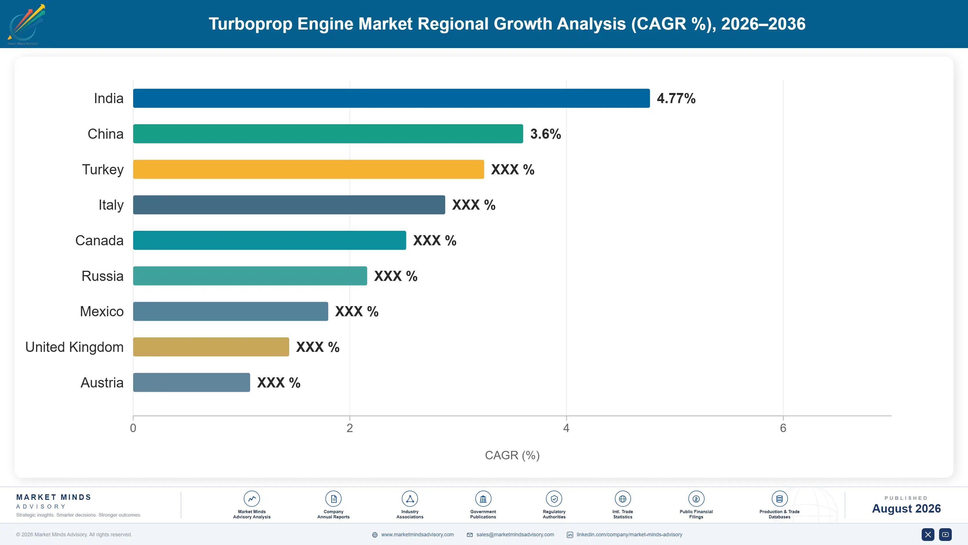 turboprop-engine-market-country-cagr-analysis-1787640432422