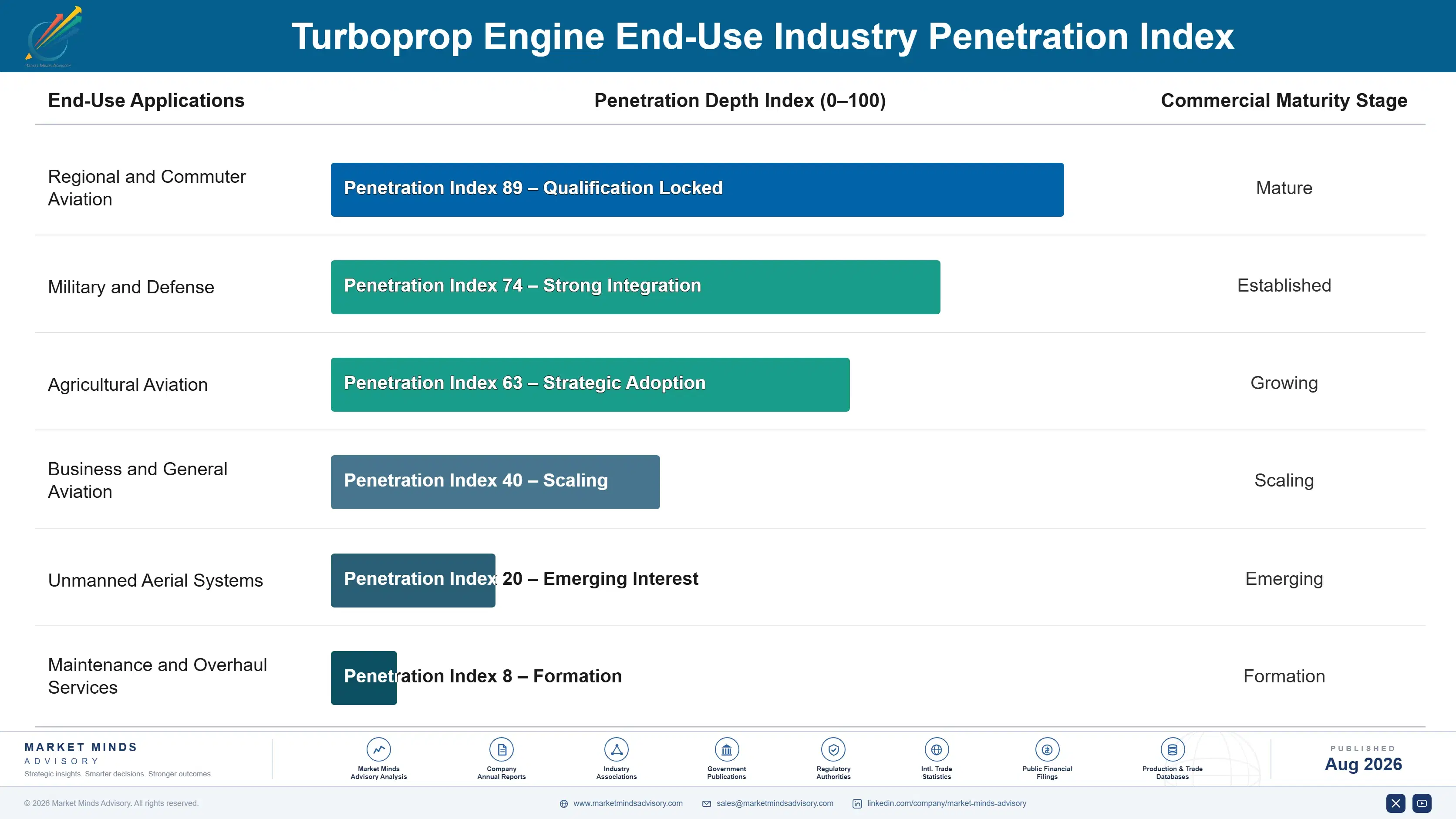 turboprop-engine-market-end-use-penetration-index-1787640435029