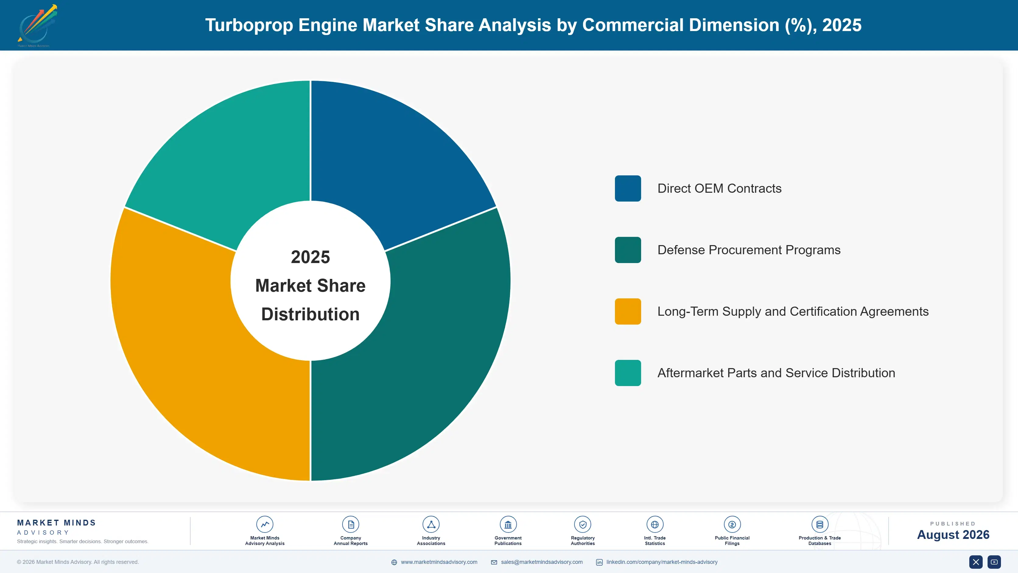 turboprop-engine-market-market-share-analysis-1787640431640
