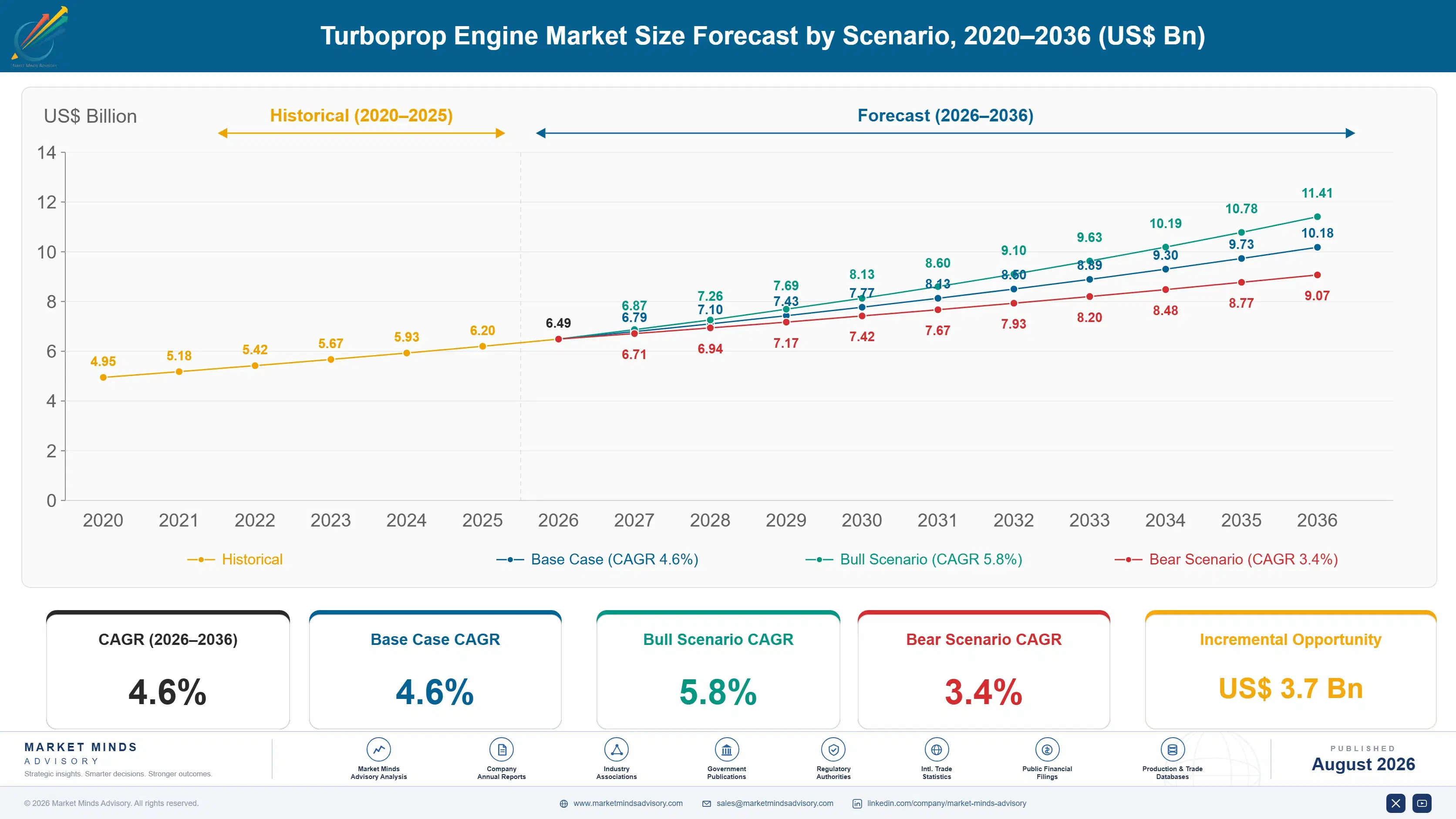 turboprop-engine-market-size-forecast-scenario-1787640430743