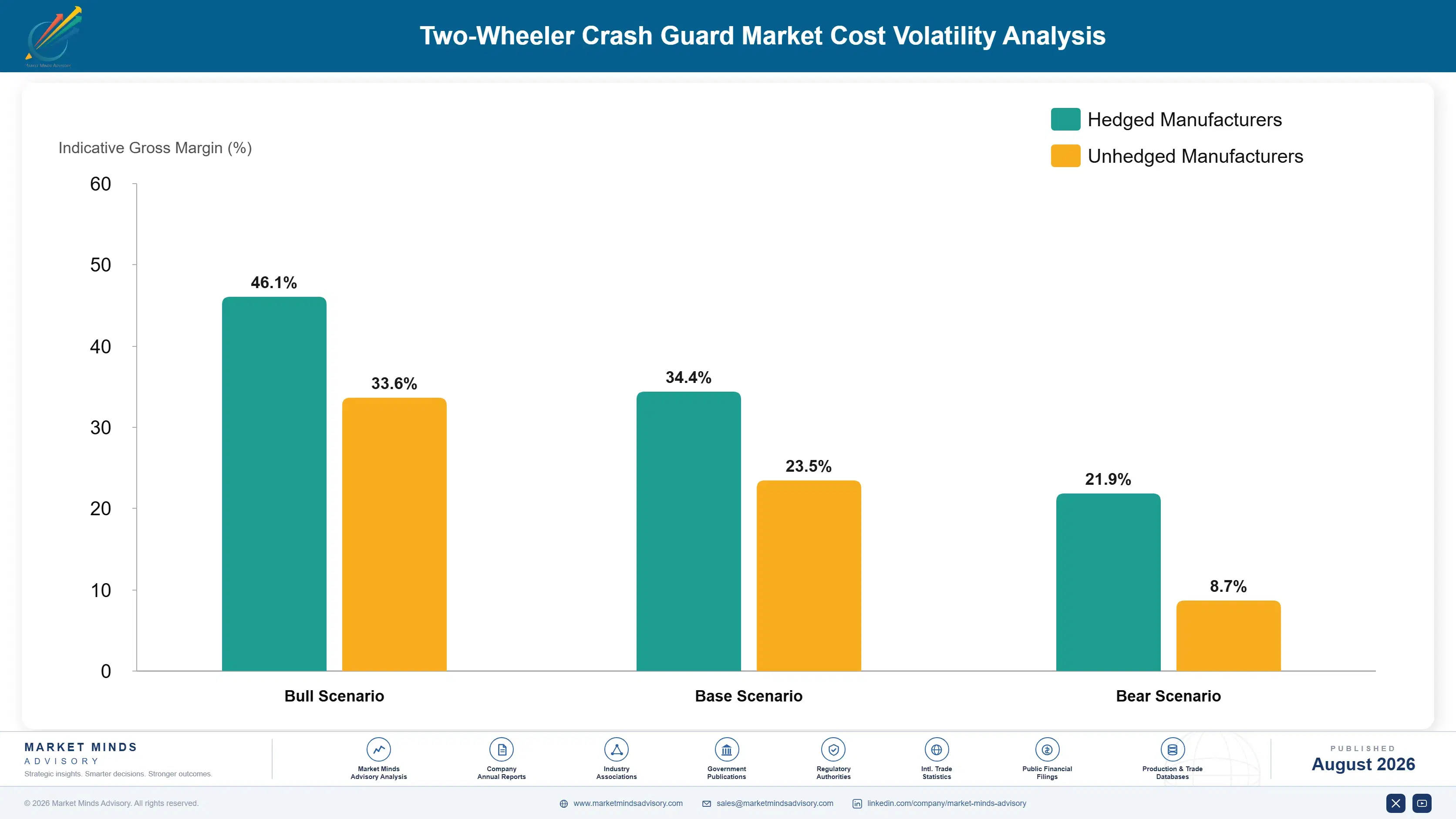 two-wheeler-crash-guard-market-cost-volatility-analysis-1787321768193