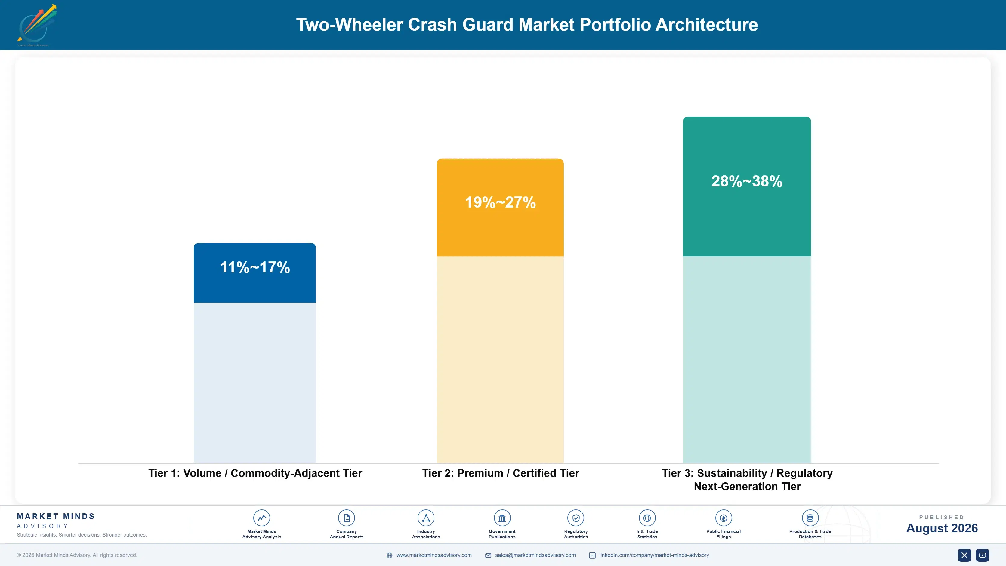 two-wheeler-crash-guard-market-portfolio-architecture-1787321768721