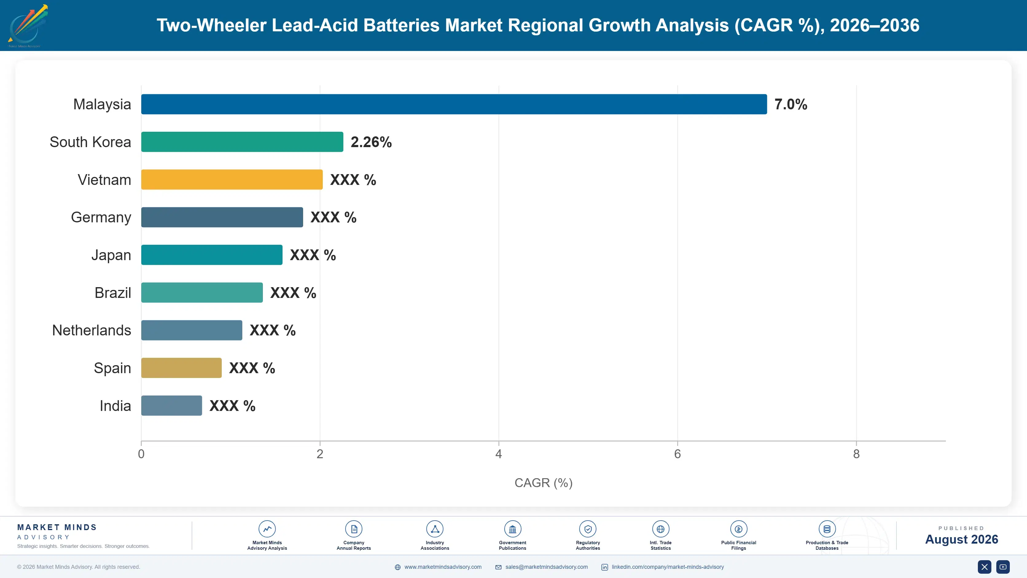 two-wheeler-lead-acid-batteries-market-country-cagr-analysis-1787322731016