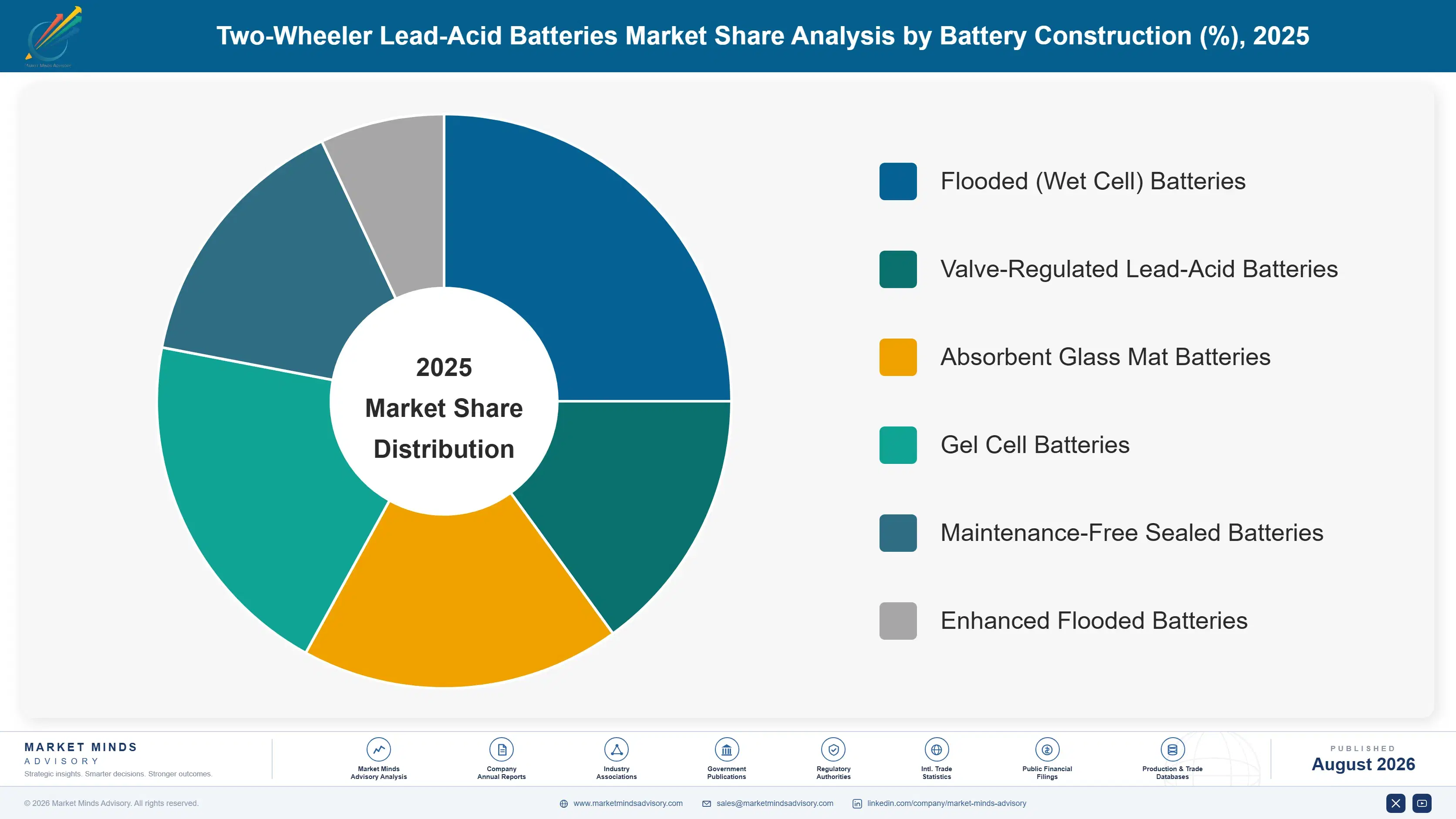 two-wheeler-lead-acid-batteries-market-market-share-analysis-1787322730490