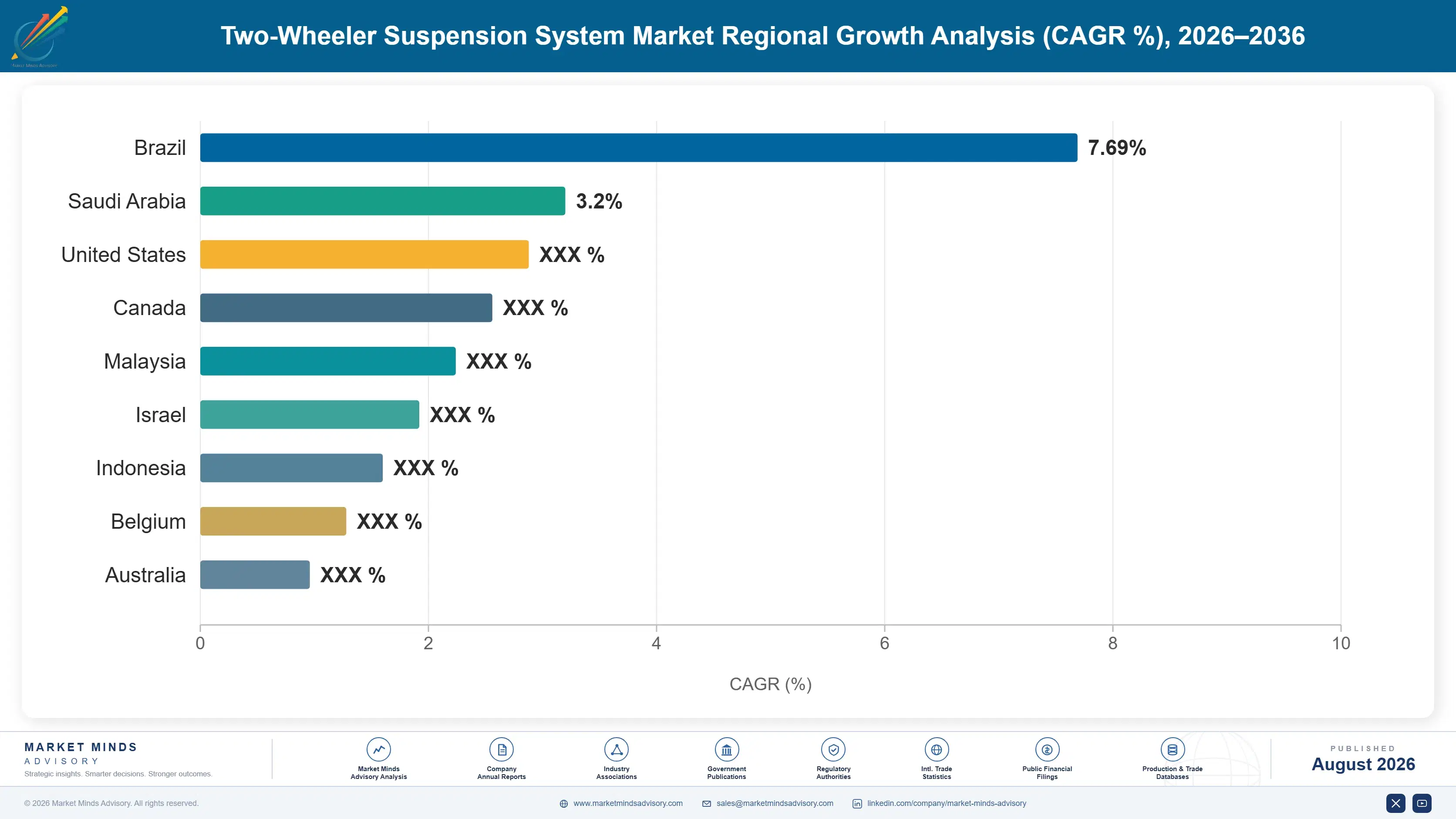 two-wheeler-suspension-system-market-trend-country-cagr-analysis-1787322420249