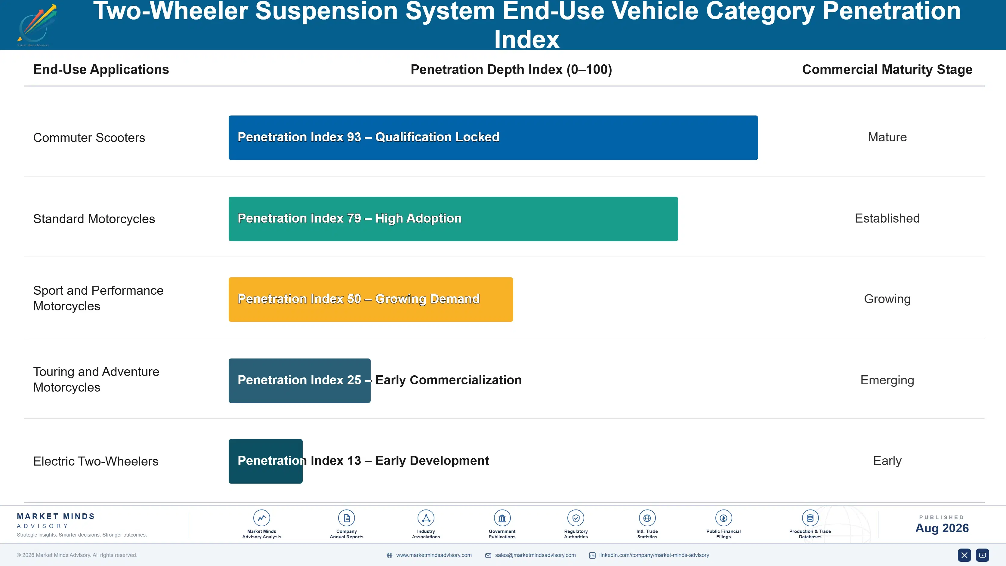 two-wheeler-suspension-system-market-trend-end-use-penetration-index-1787322422092