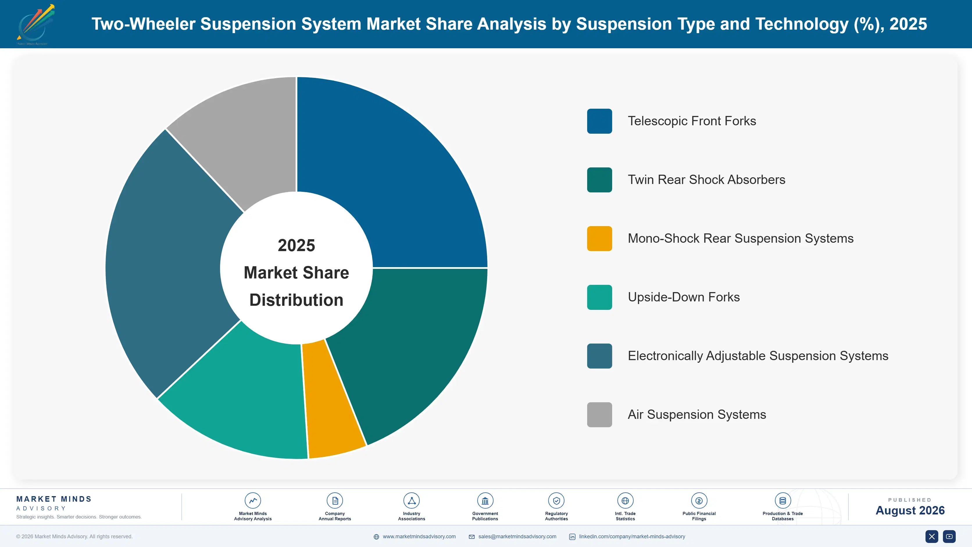 two-wheeler-suspension-system-market-trend-market-share-analysis-1787322419706