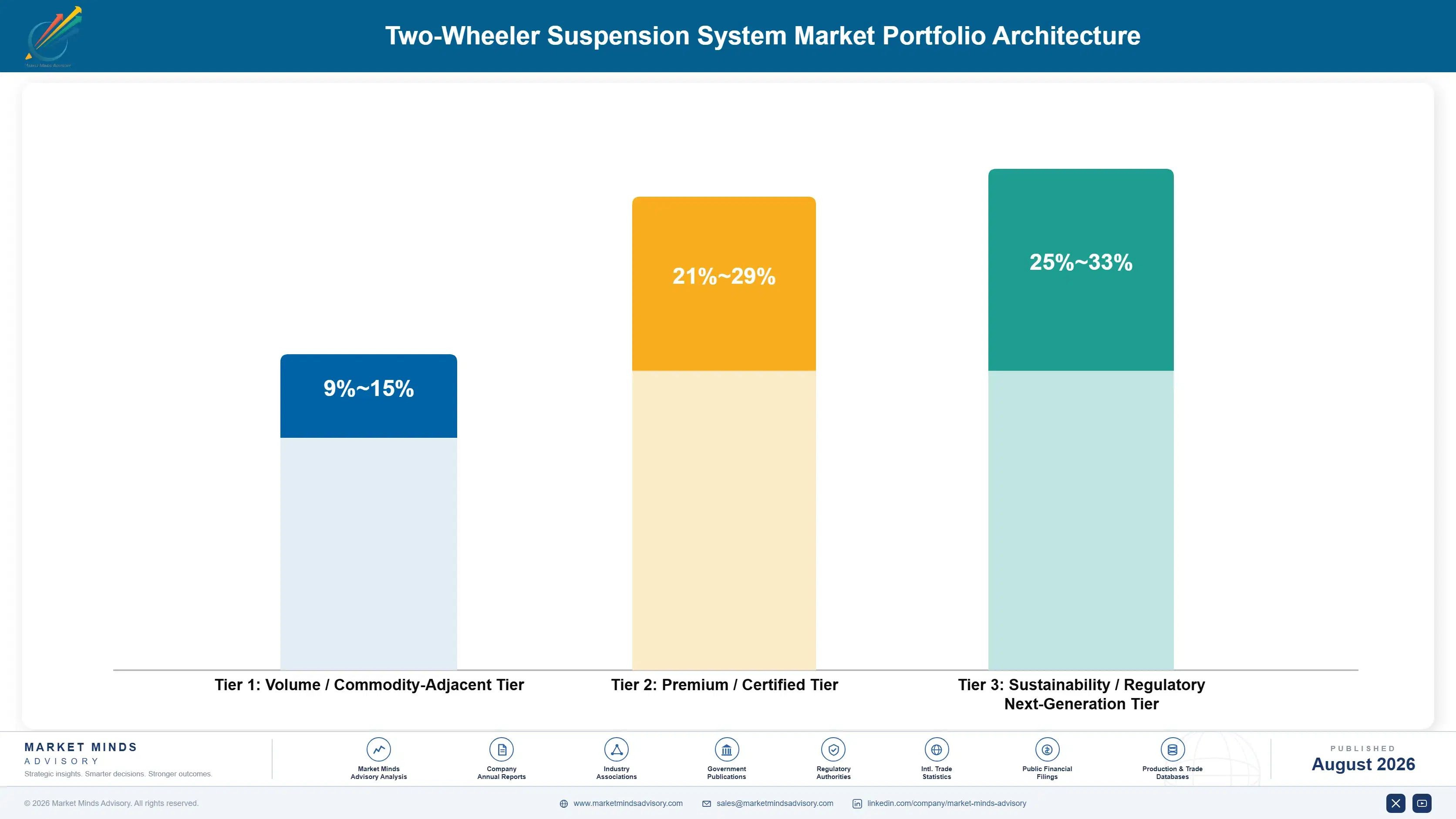 two-wheeler-suspension-system-market-trend-portfolio-architecture-1787322421487