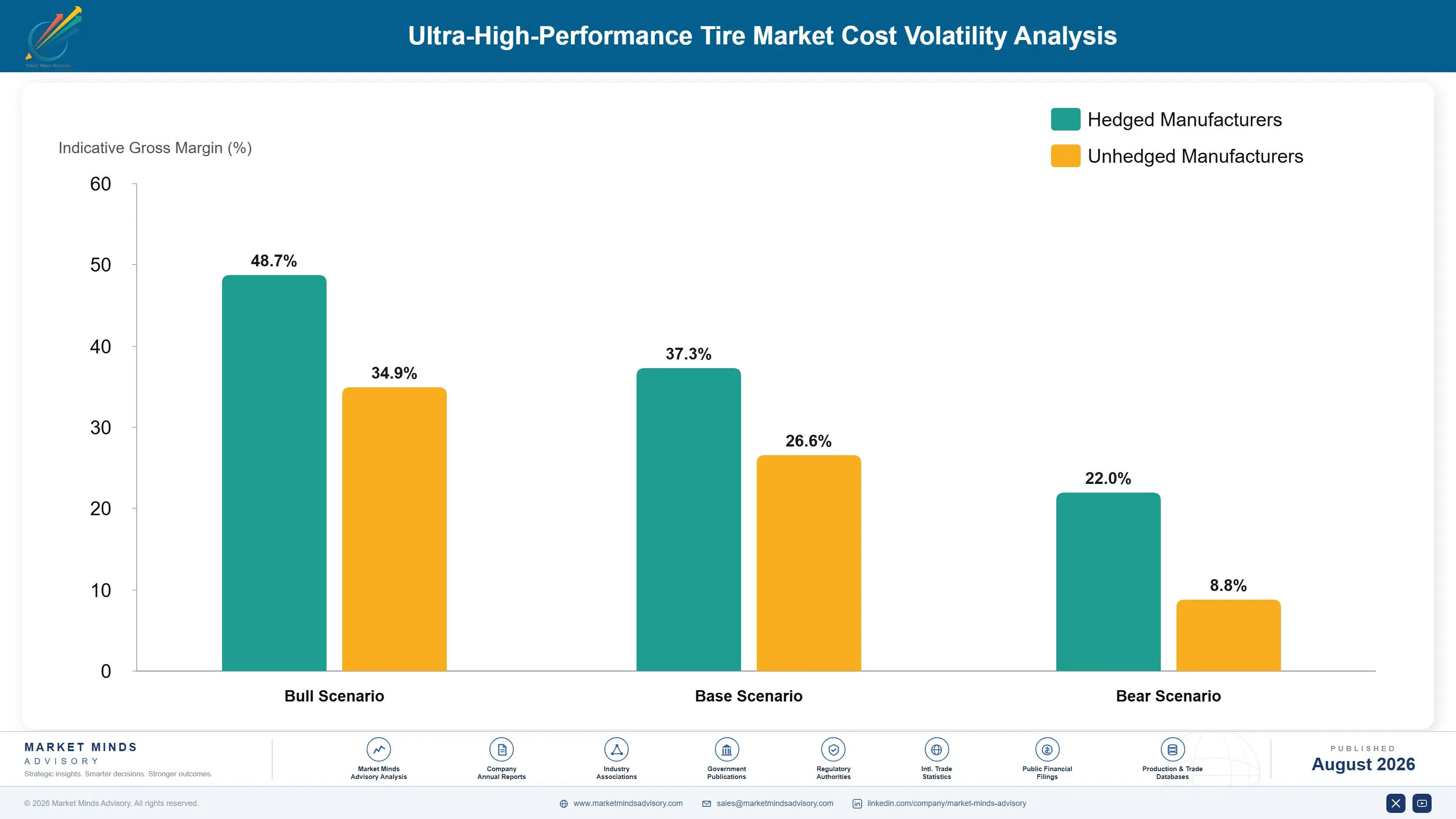 ultra-high-performance-tire-market-trends-cost-volatility-analysis-1787640970123