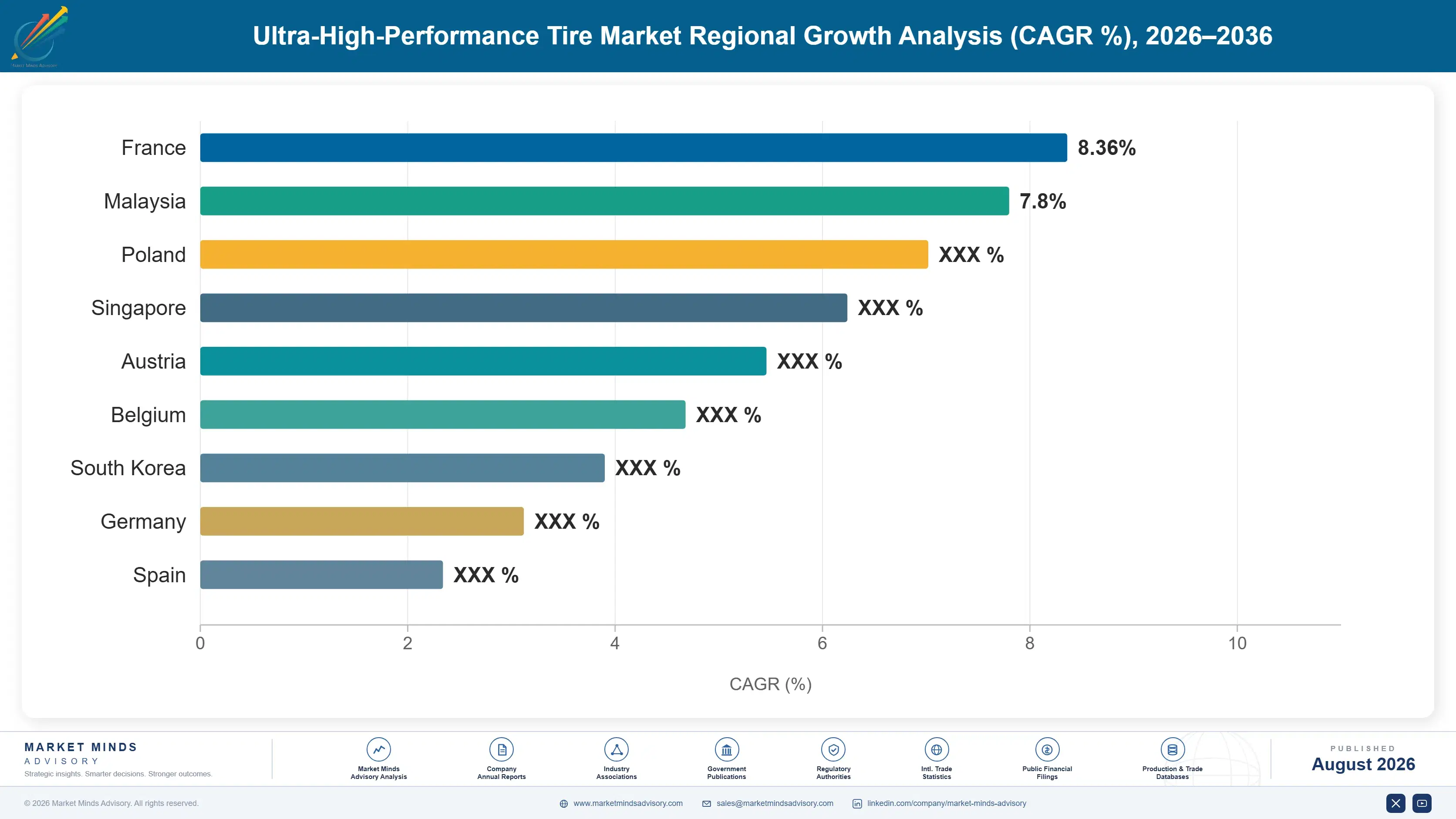ultra-high-performance-tire-market-trends-country-cagr-analysis-1787640969394