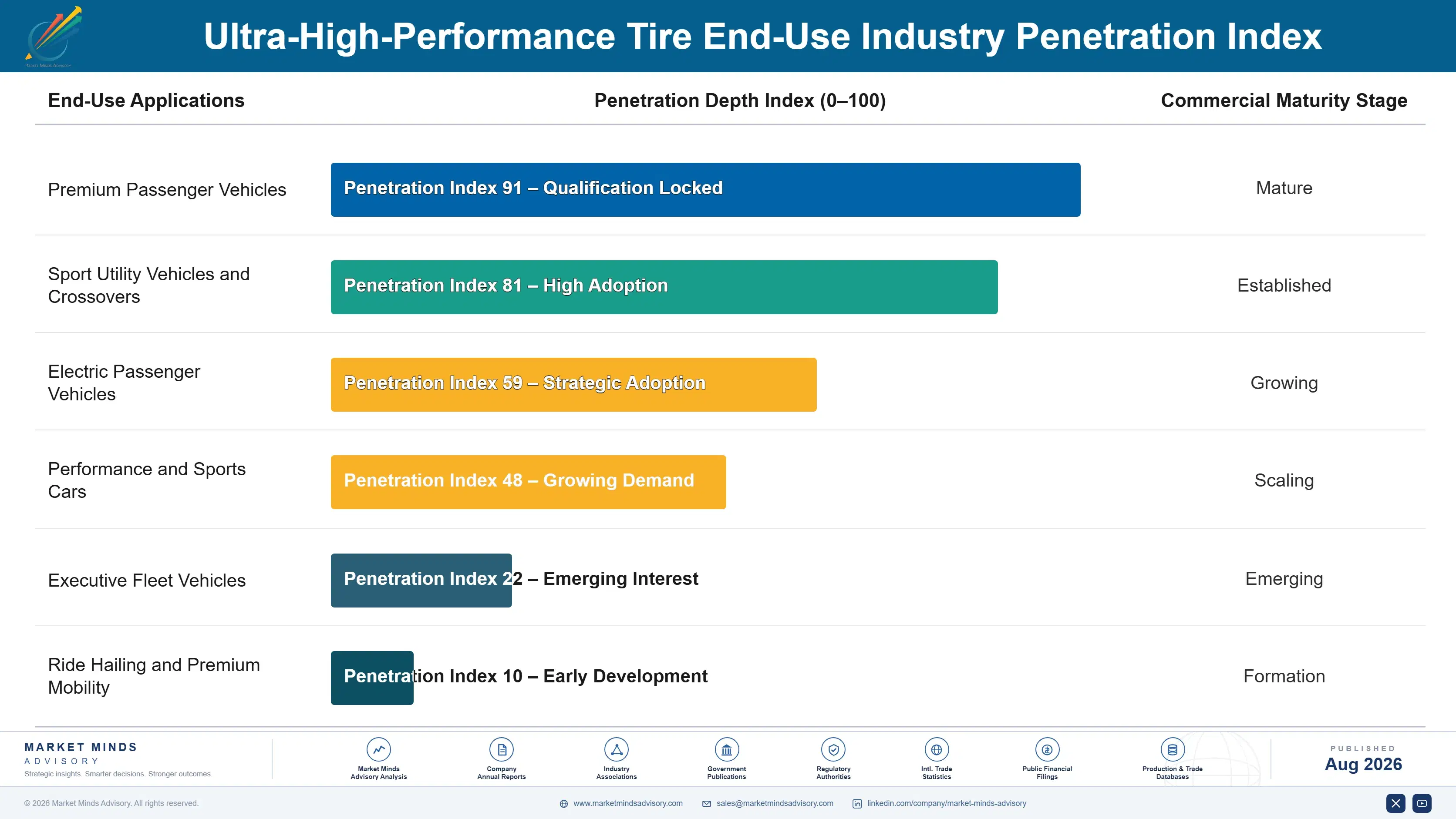ultra-high-performance-tire-market-trends-end-use-penetration-index-1787640971138