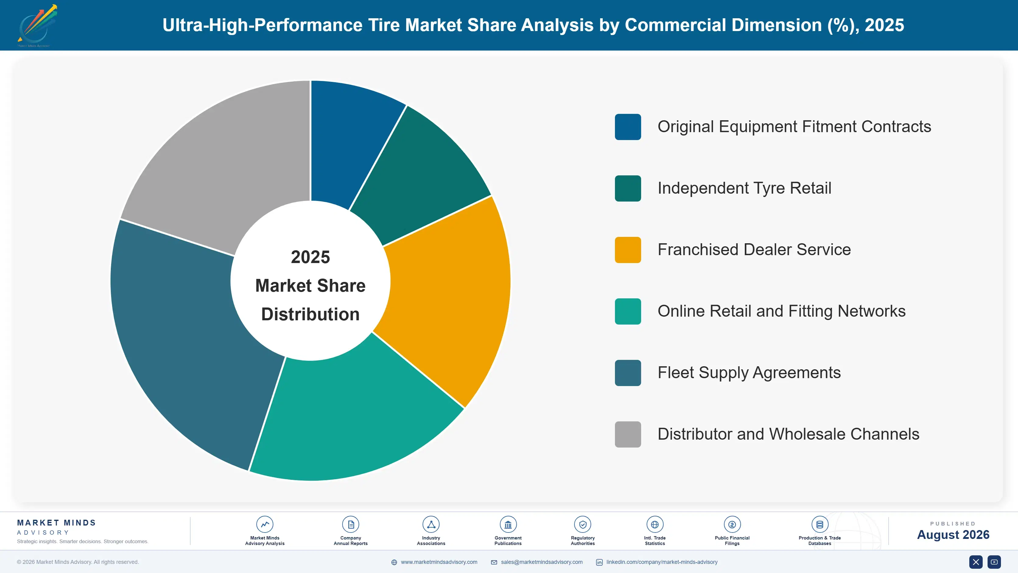 ultra-high-performance-tire-market-trends-market-share-analysis-1787640968847