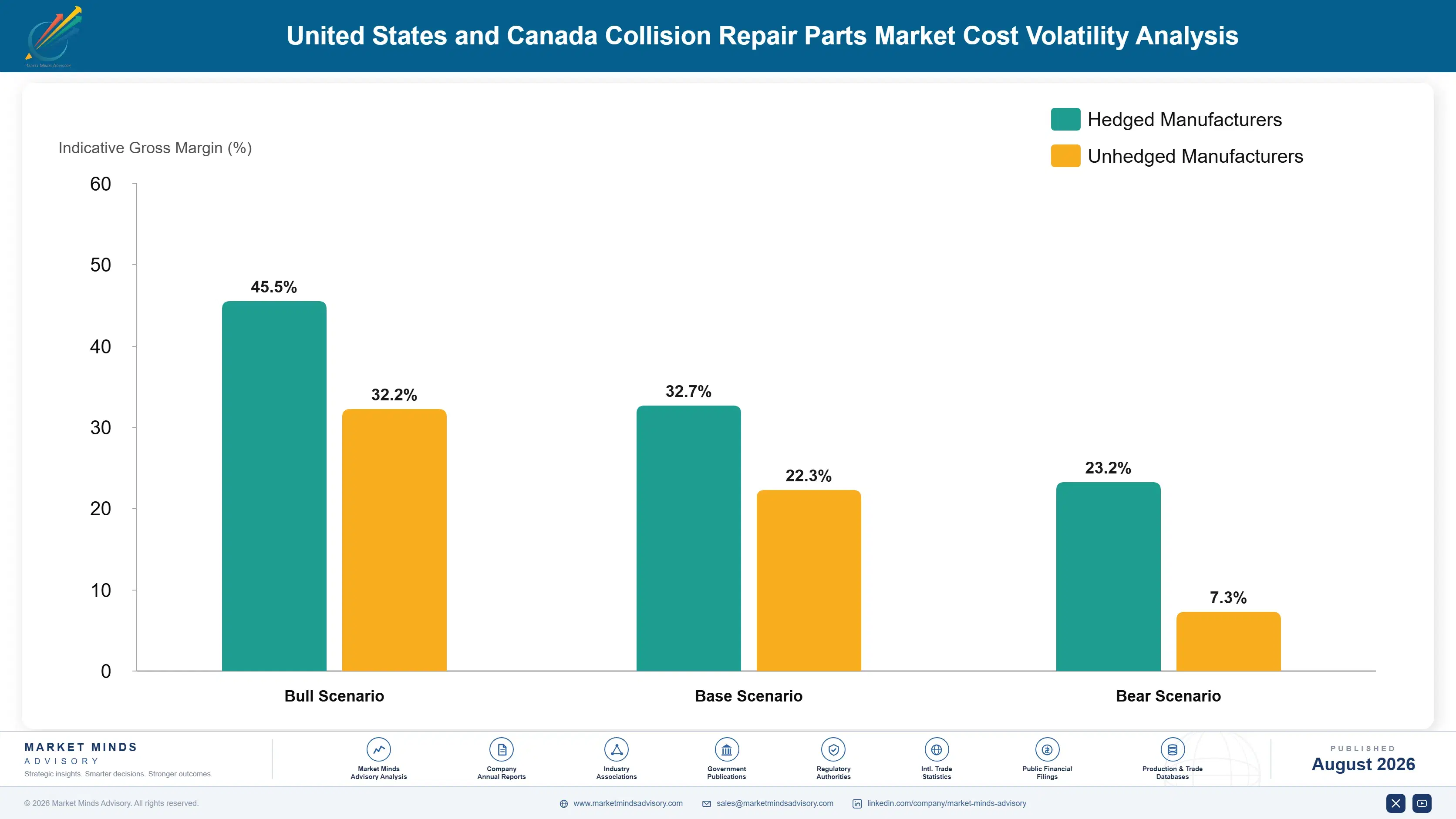 united-states-and-canada-collision-repair-parts-ma-cost-volatility-analysis-1787321921582