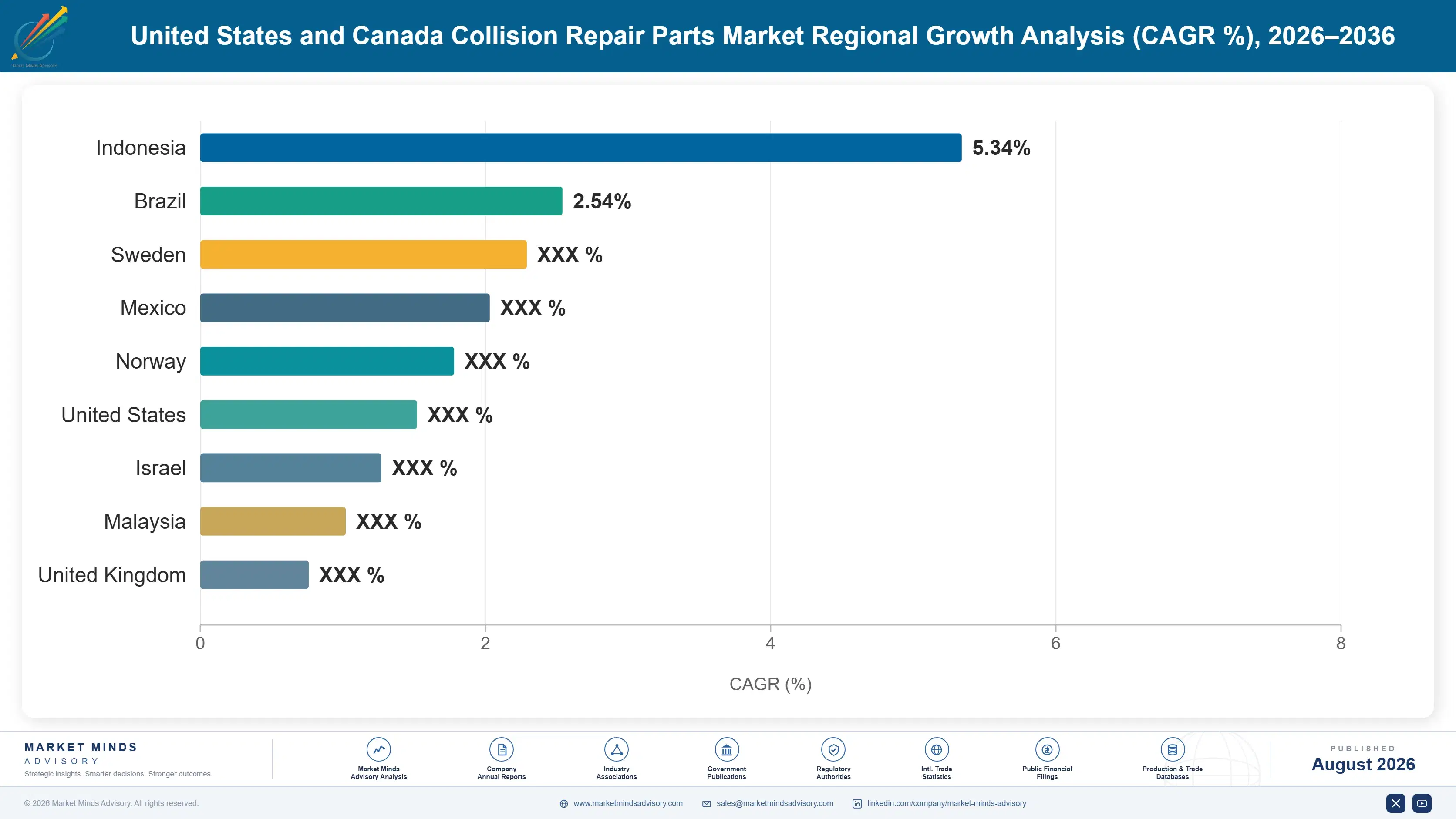united-states-and-canada-collision-repair-parts-ma-country-cagr-analysis-1787321920867