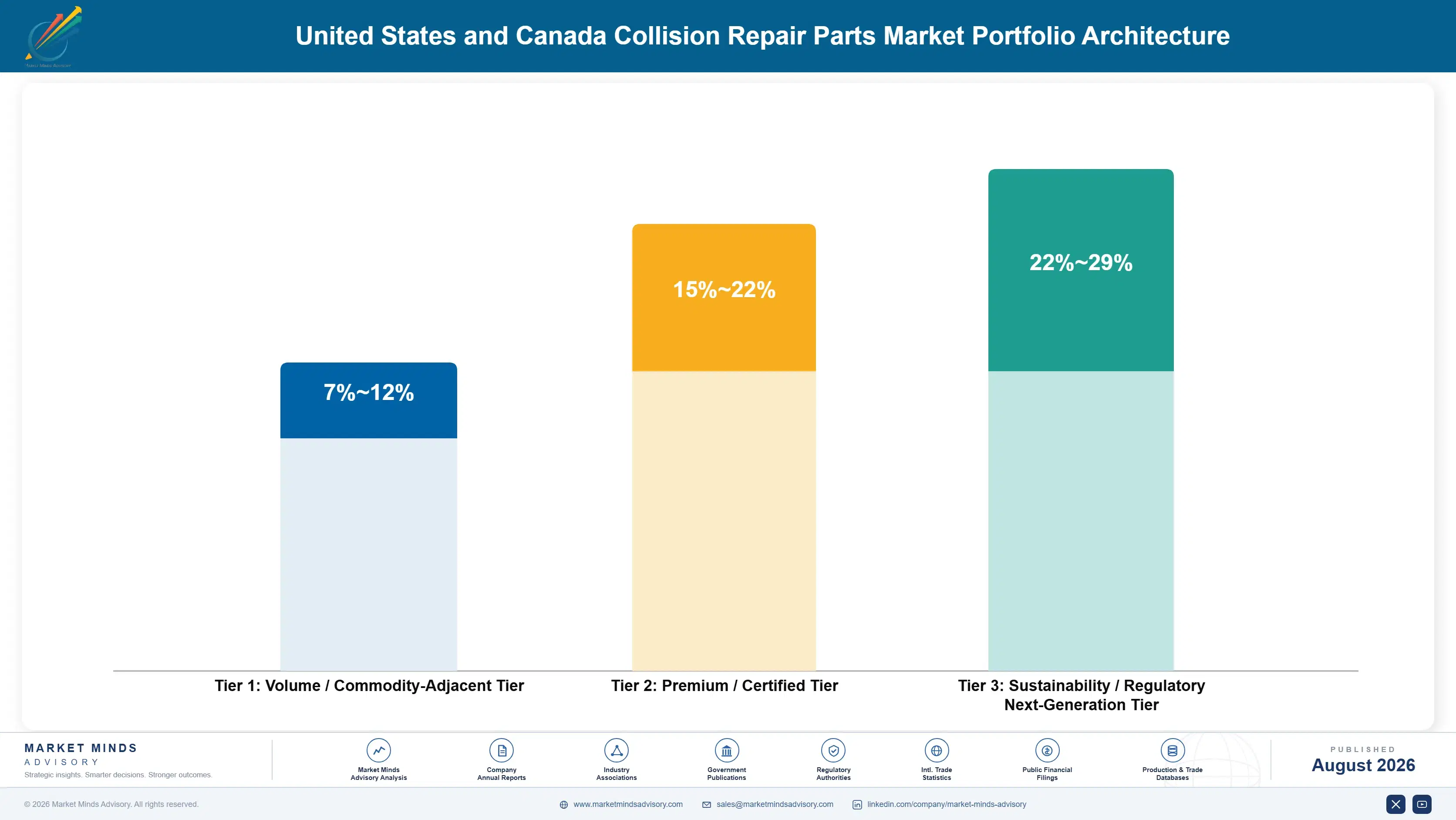 united-states-and-canada-collision-repair-parts-ma-portfolio-architecture-1787321922079