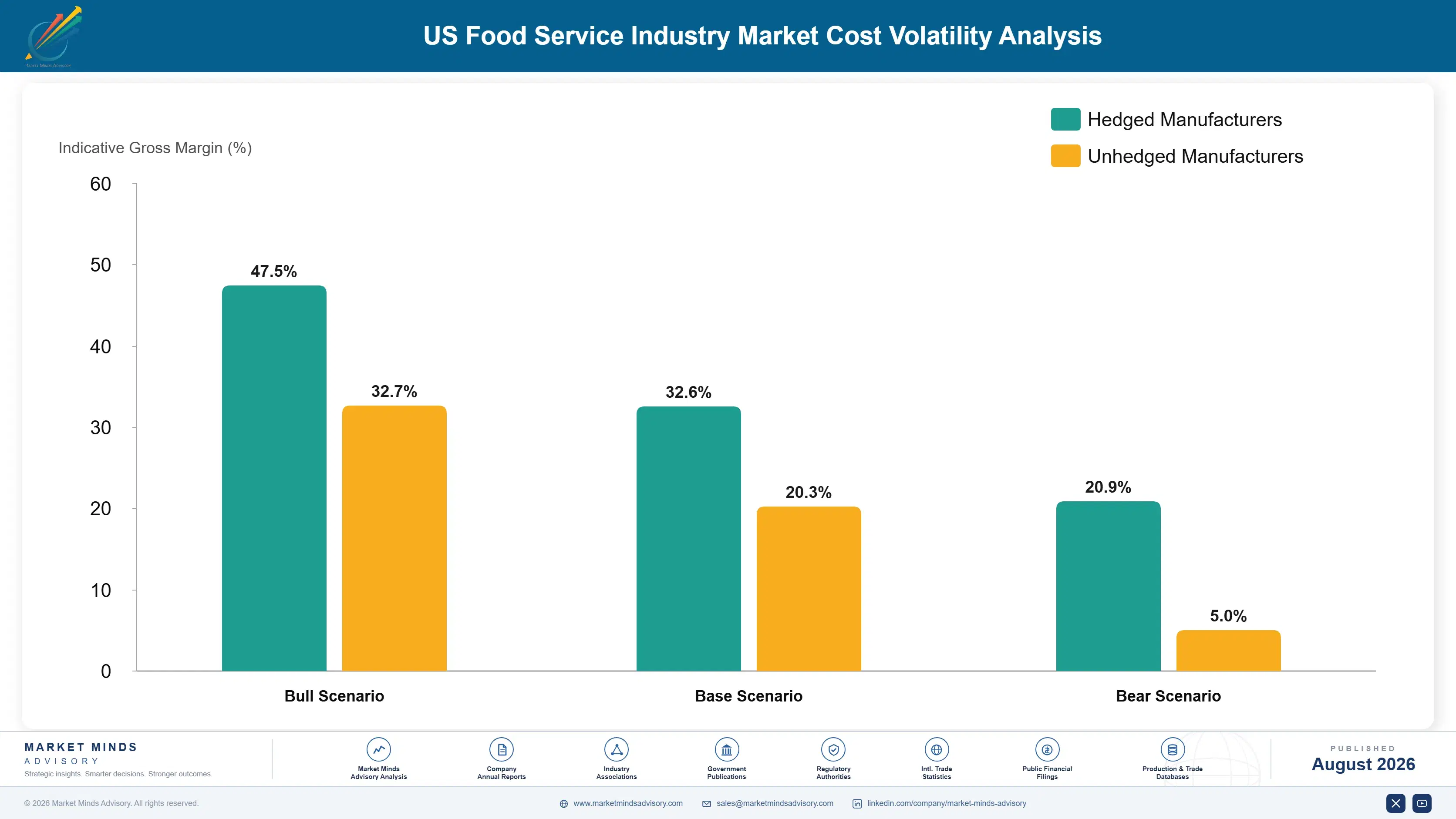 us-food-service-industry-trends-cost-volatility-analysis-1787641709314