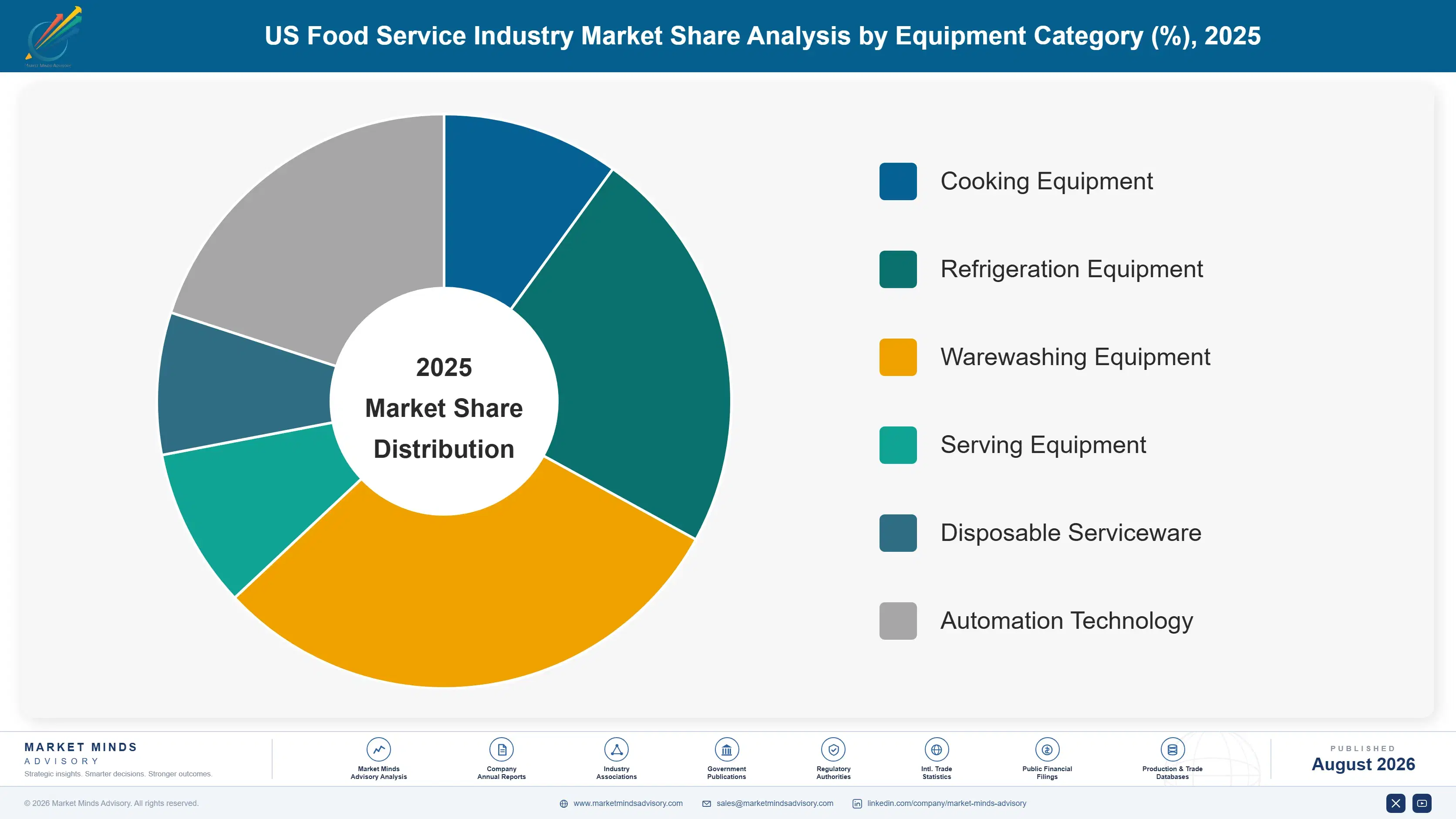 us-food-service-industry-trends-market-share-analysis-1787641708075