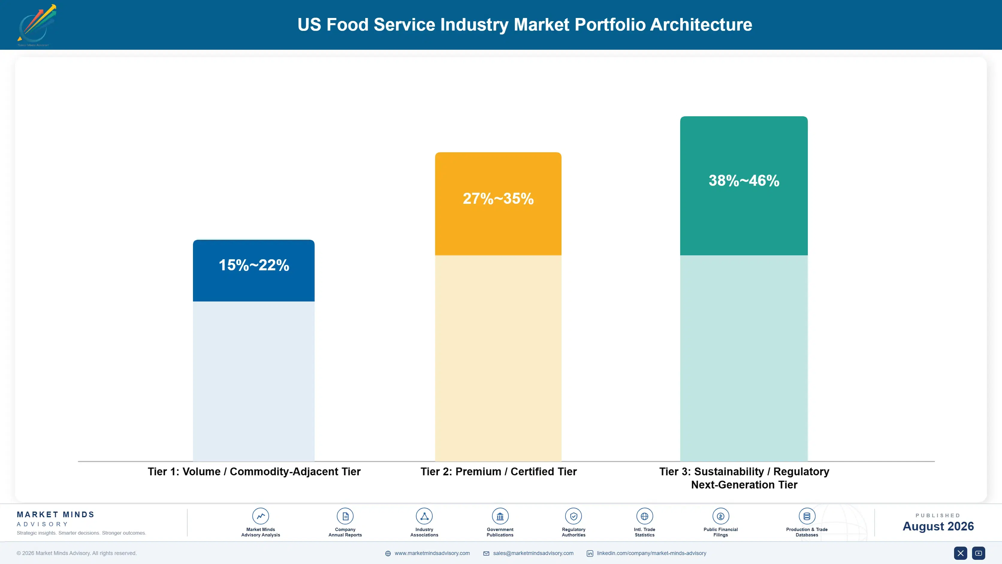 us-food-service-industry-trends-portfolio-architecture-1787641709816