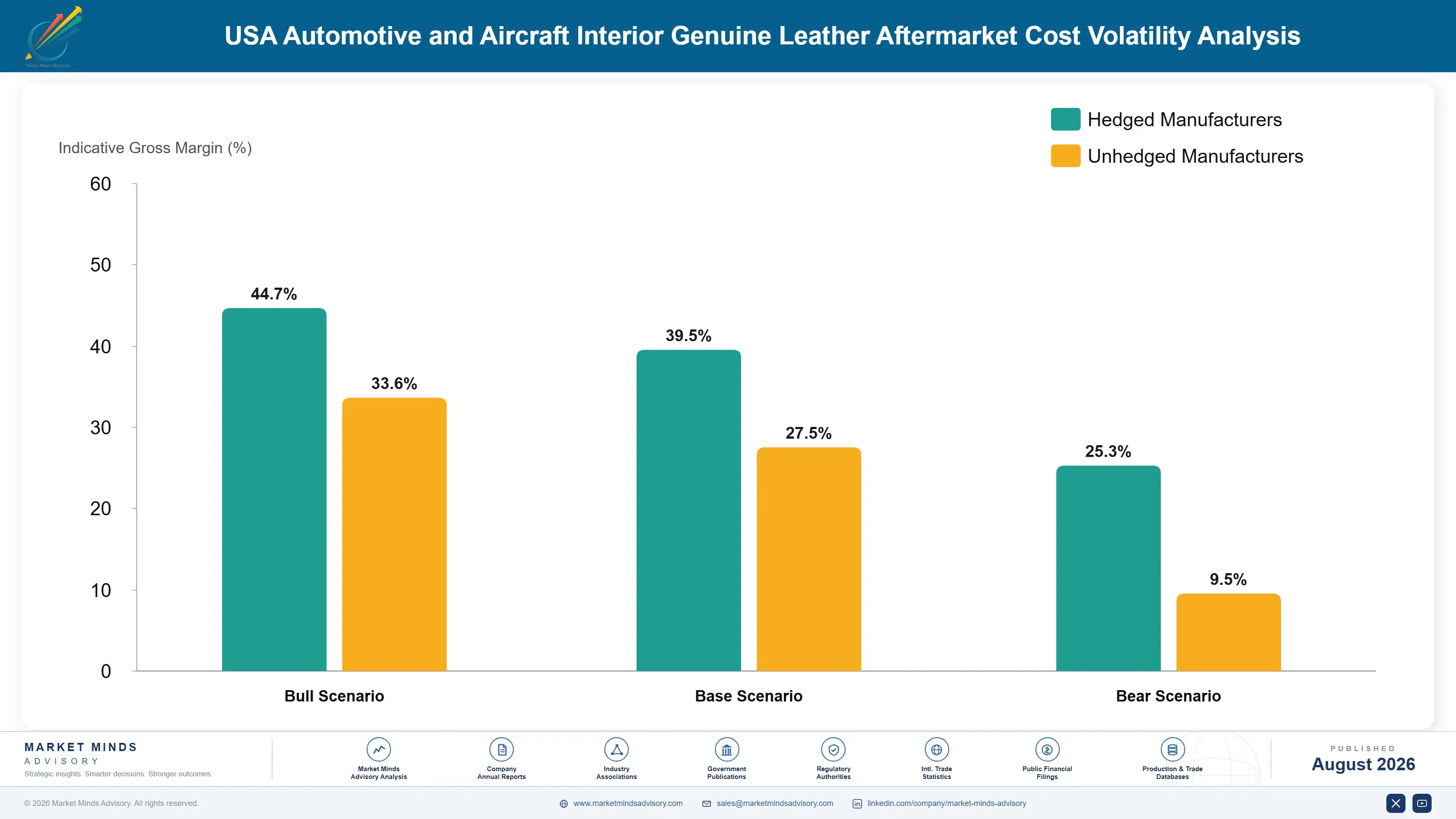 usa-automotive-and-aircraft-interior-genuine-leath-cost-volatility-analysis-1787322592757