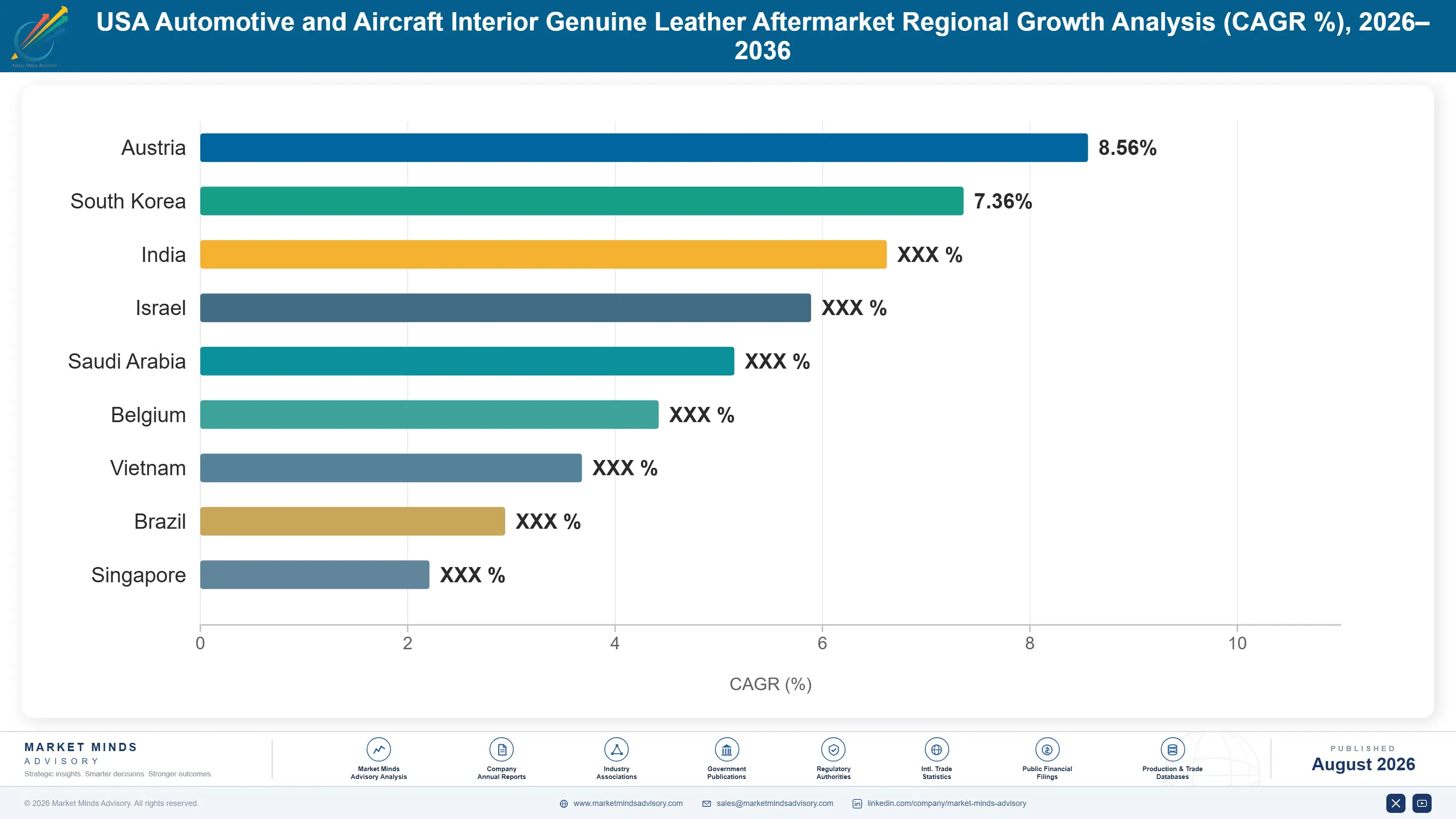 usa-automotive-and-aircraft-interior-genuine-leath-country-cagr-analysis-1787322592036
