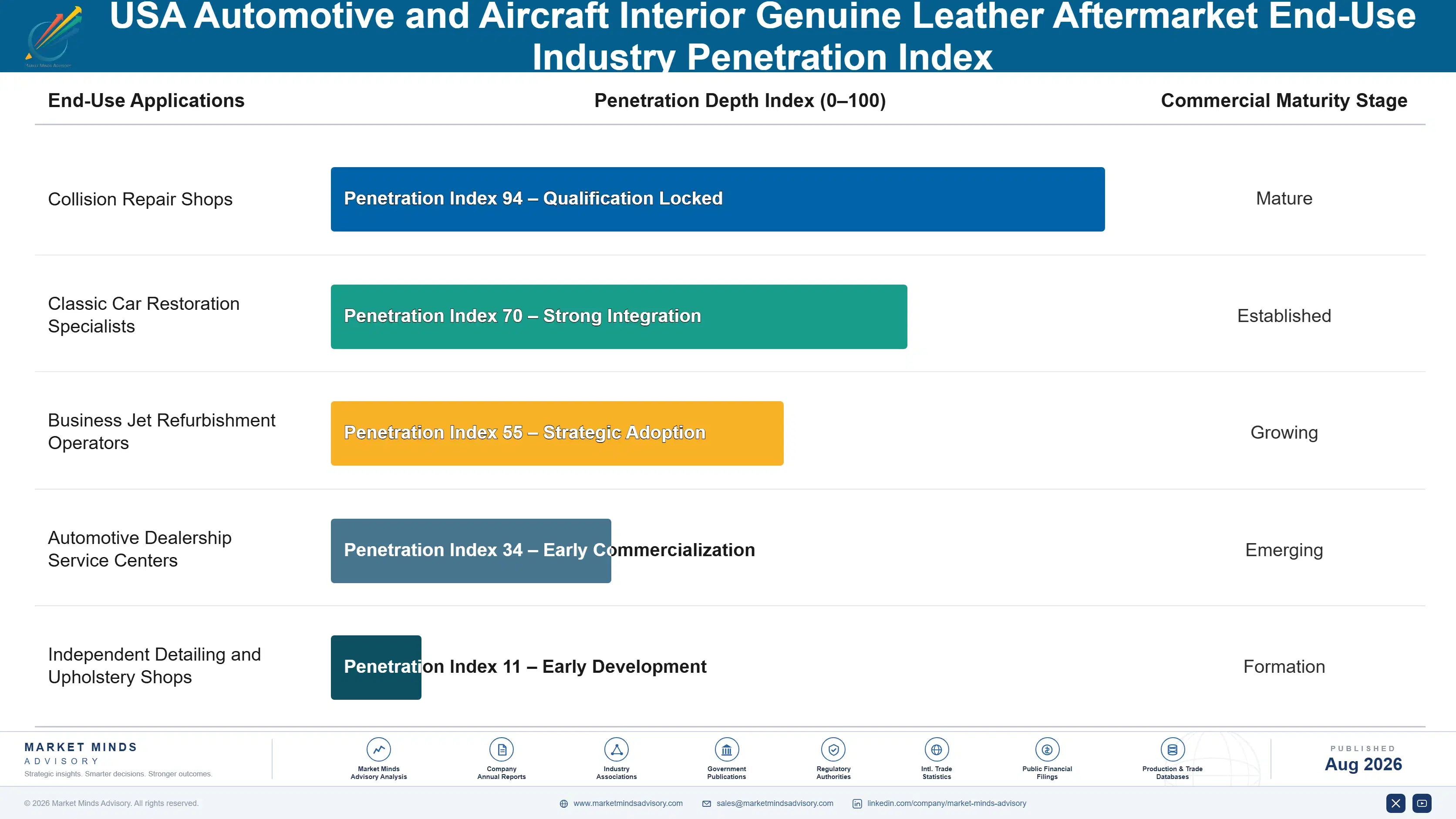 usa-automotive-and-aircraft-interior-genuine-leath-end-use-penetration-index-1787322593748
